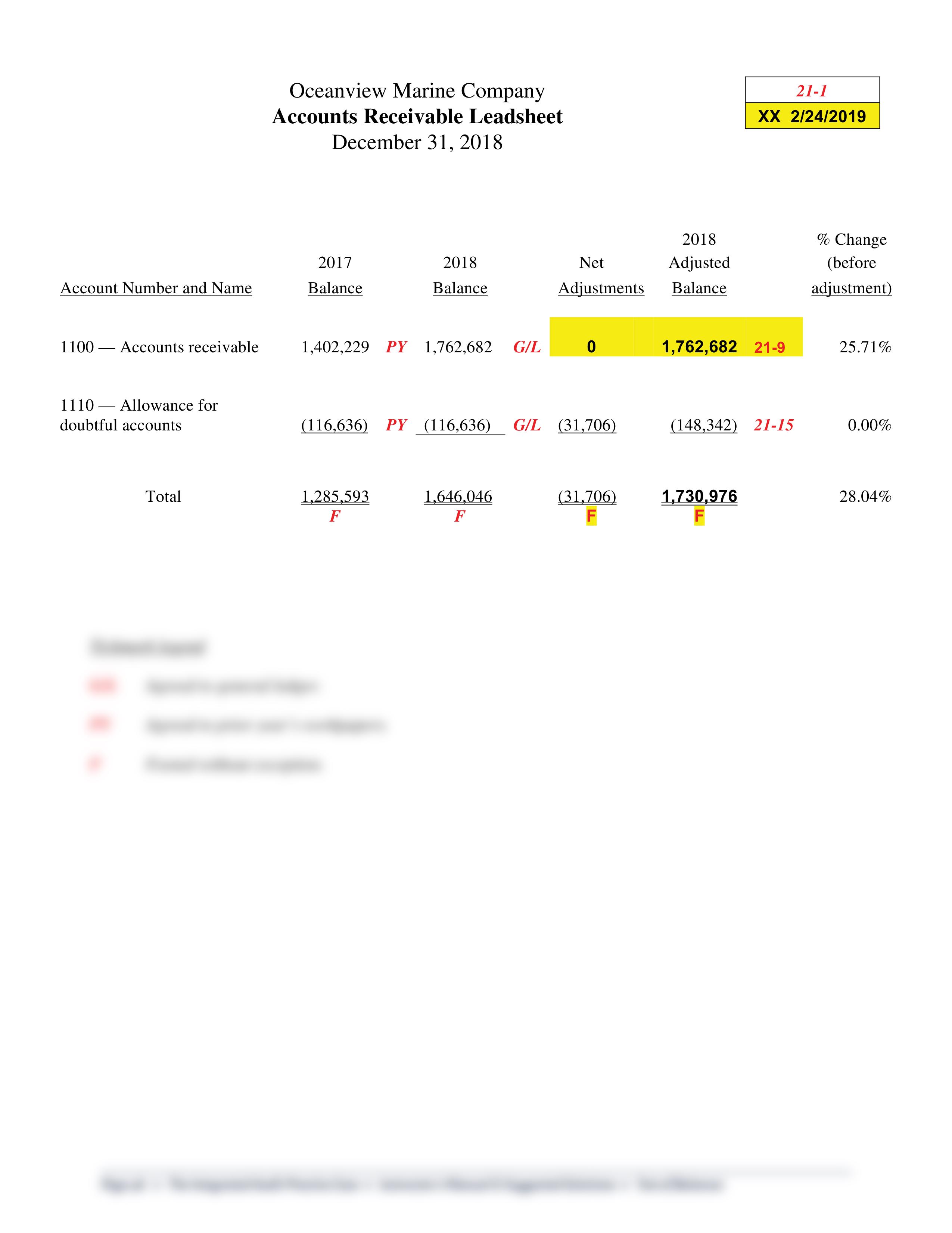 Integrated Audit Practice Case #6 - Recommended Solution.pdf_dtpxf8j1x93_page2