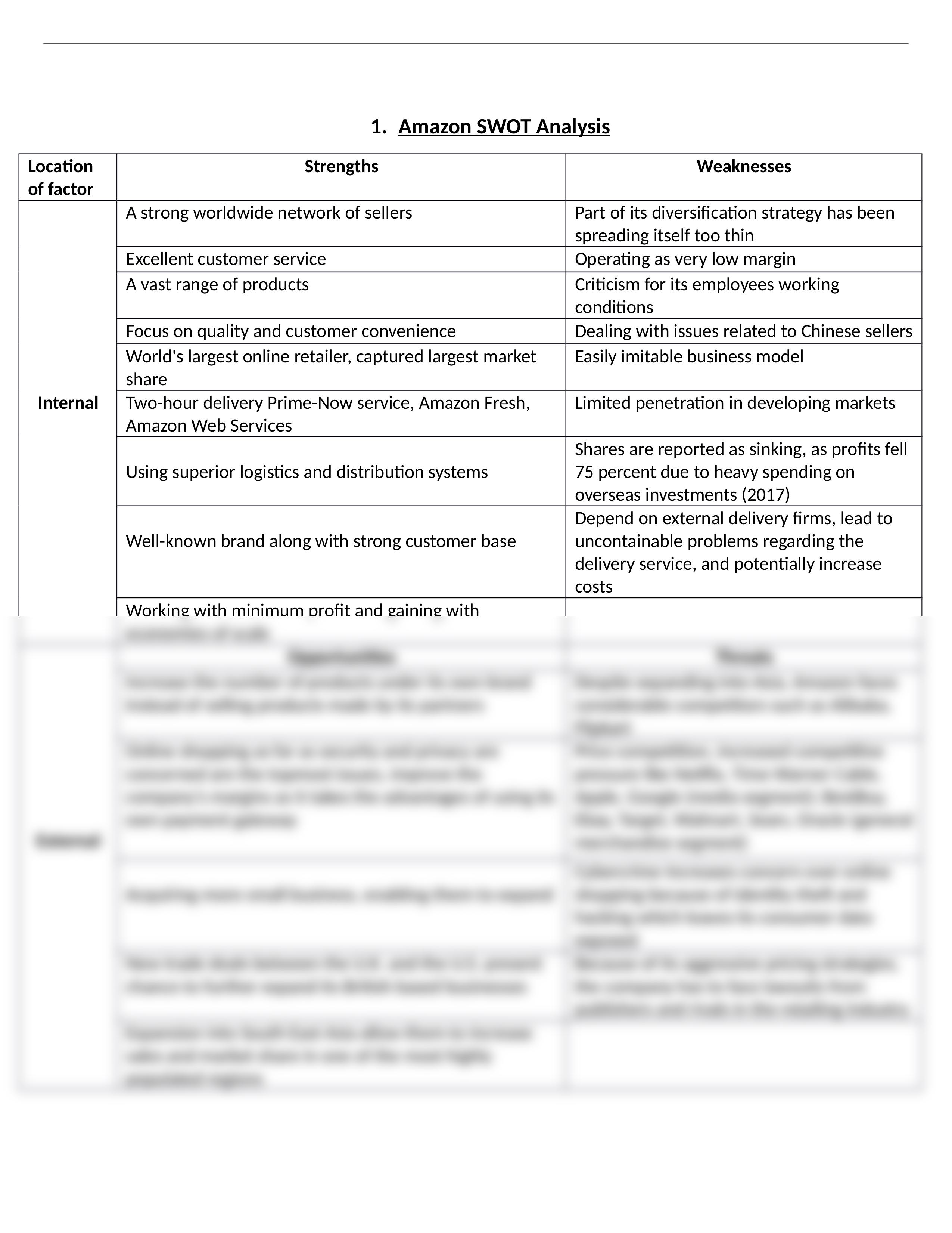 Amazon SWOT analysis.docx_dtqu120c2kl_page1