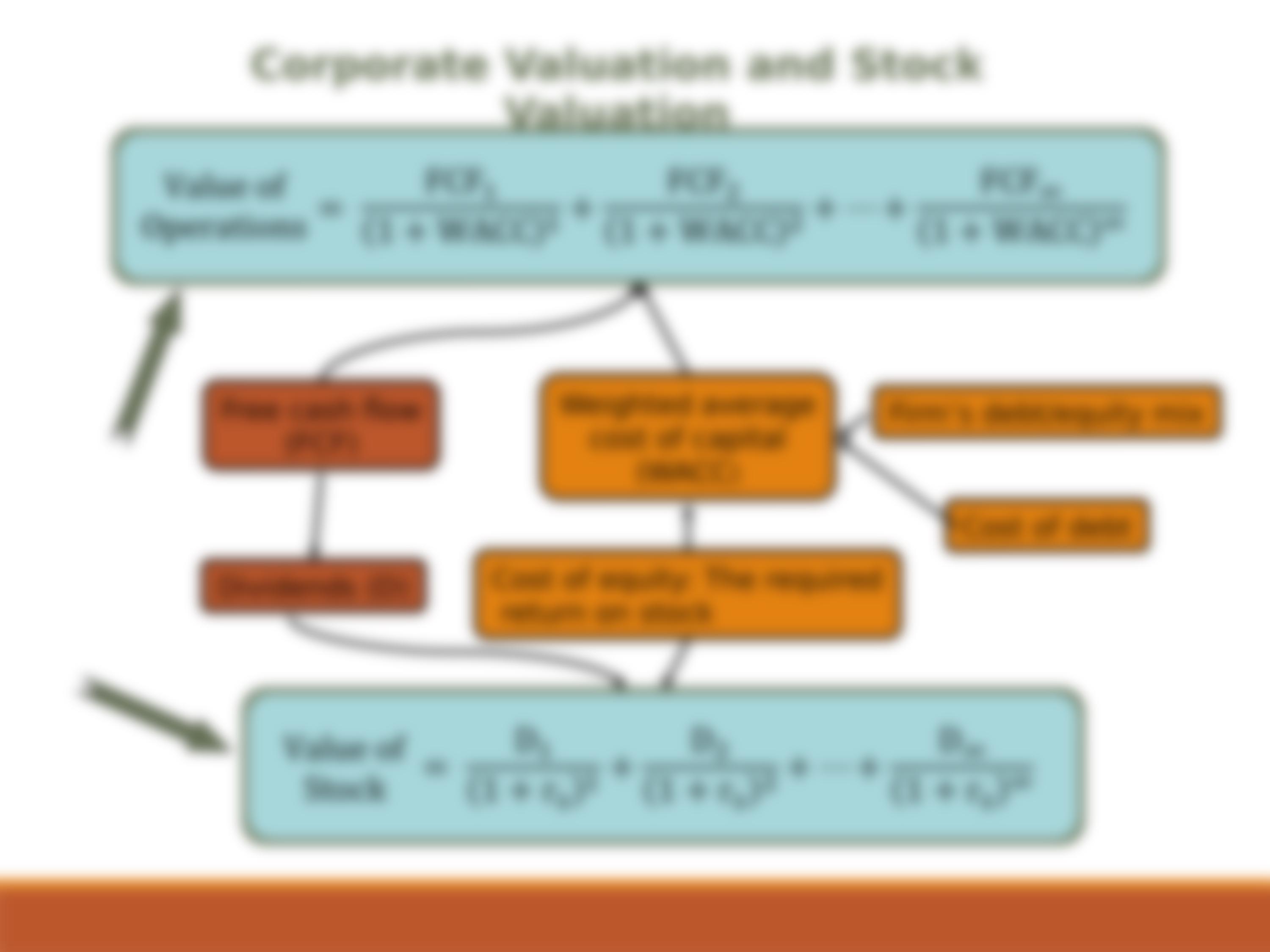 Chapter 8 Basic Stock Valuation_dtri6qa5wwp_page3