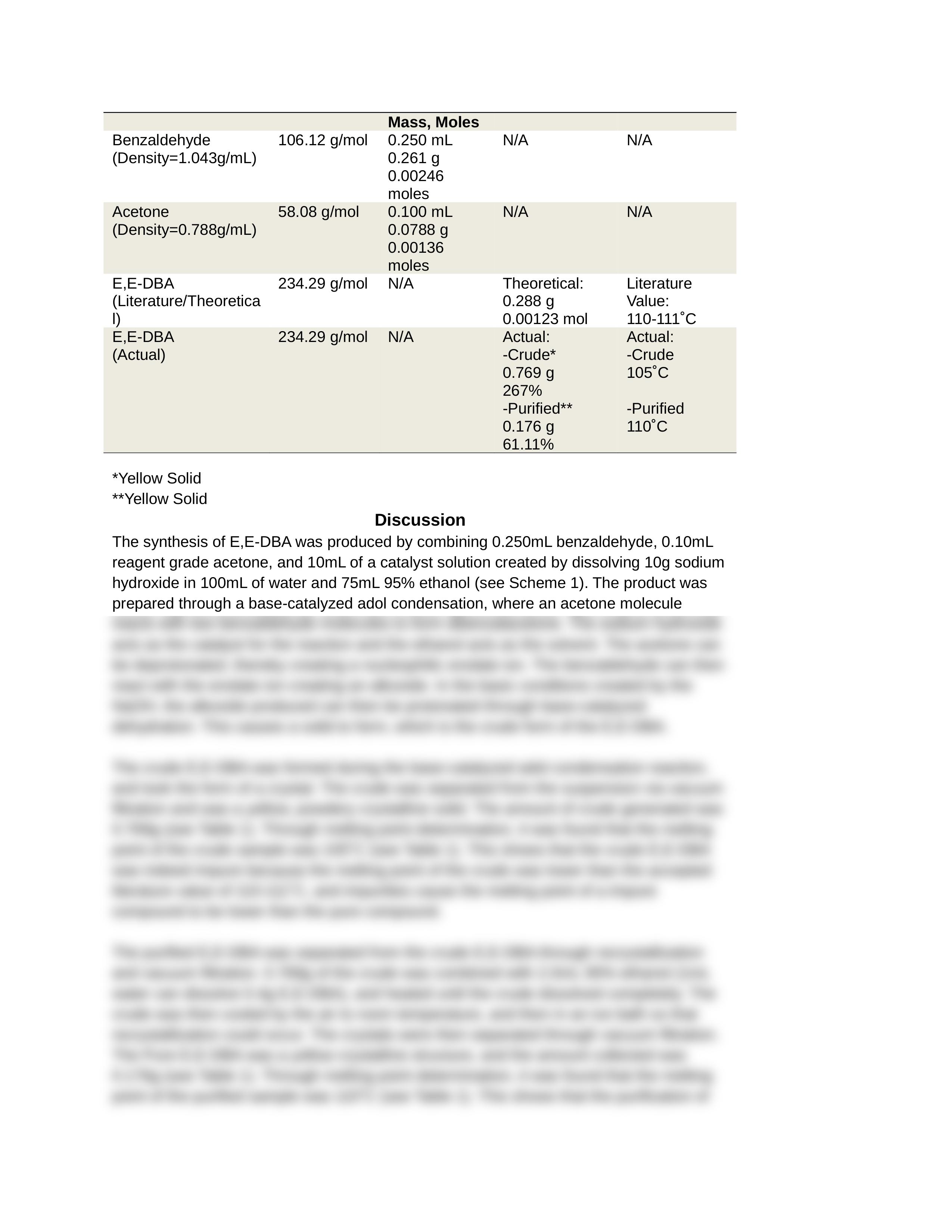 Unit 5 lab report_dtwl61drd5f_page2