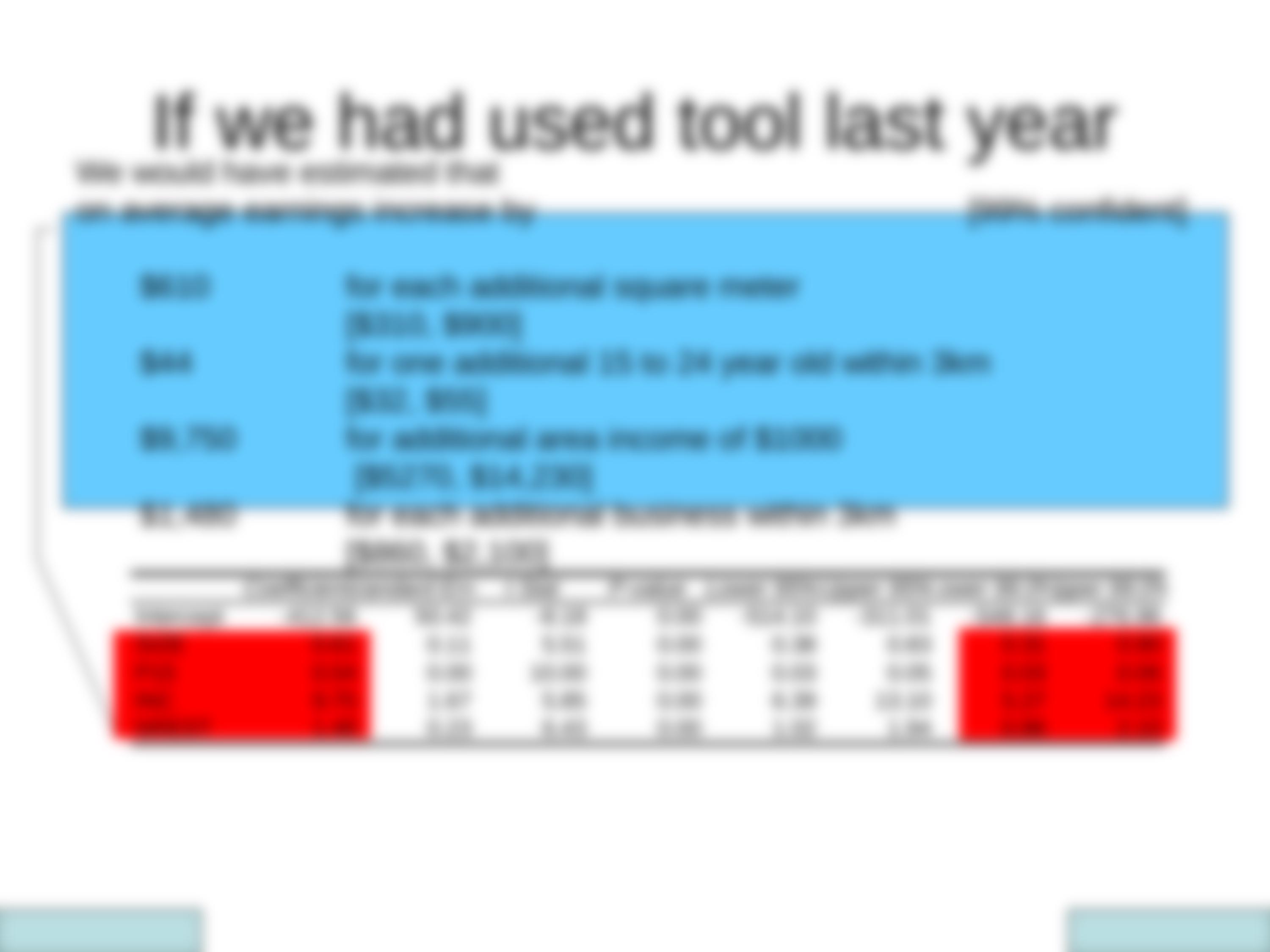 Croq Pain Sample Presentation not posted.pptx_dtwmw7r39ld_page5