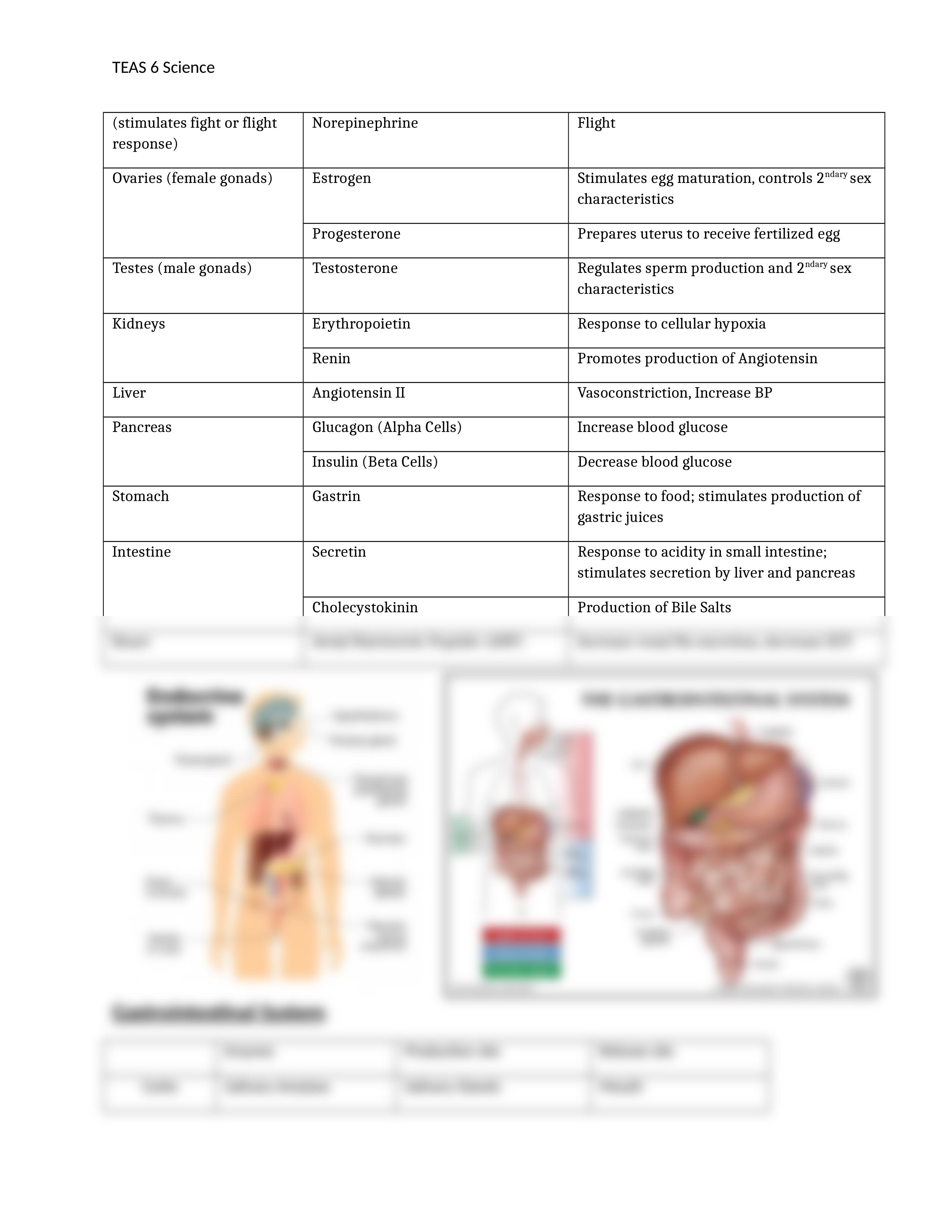 TEAS 6 Science by Kelly_du0499o6gxl_page2