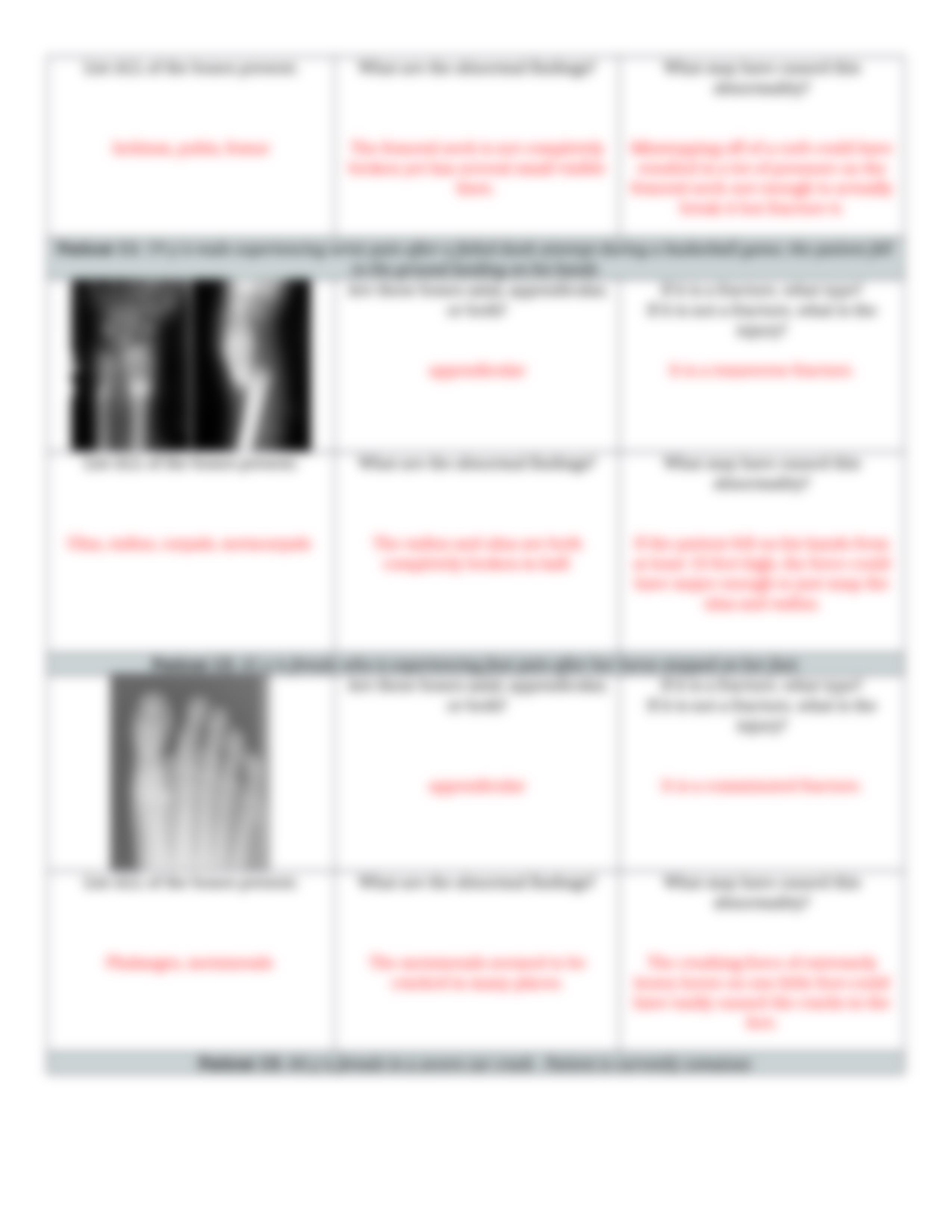 X-Rays and Fractures.docx_du7mpfkadbh_page5