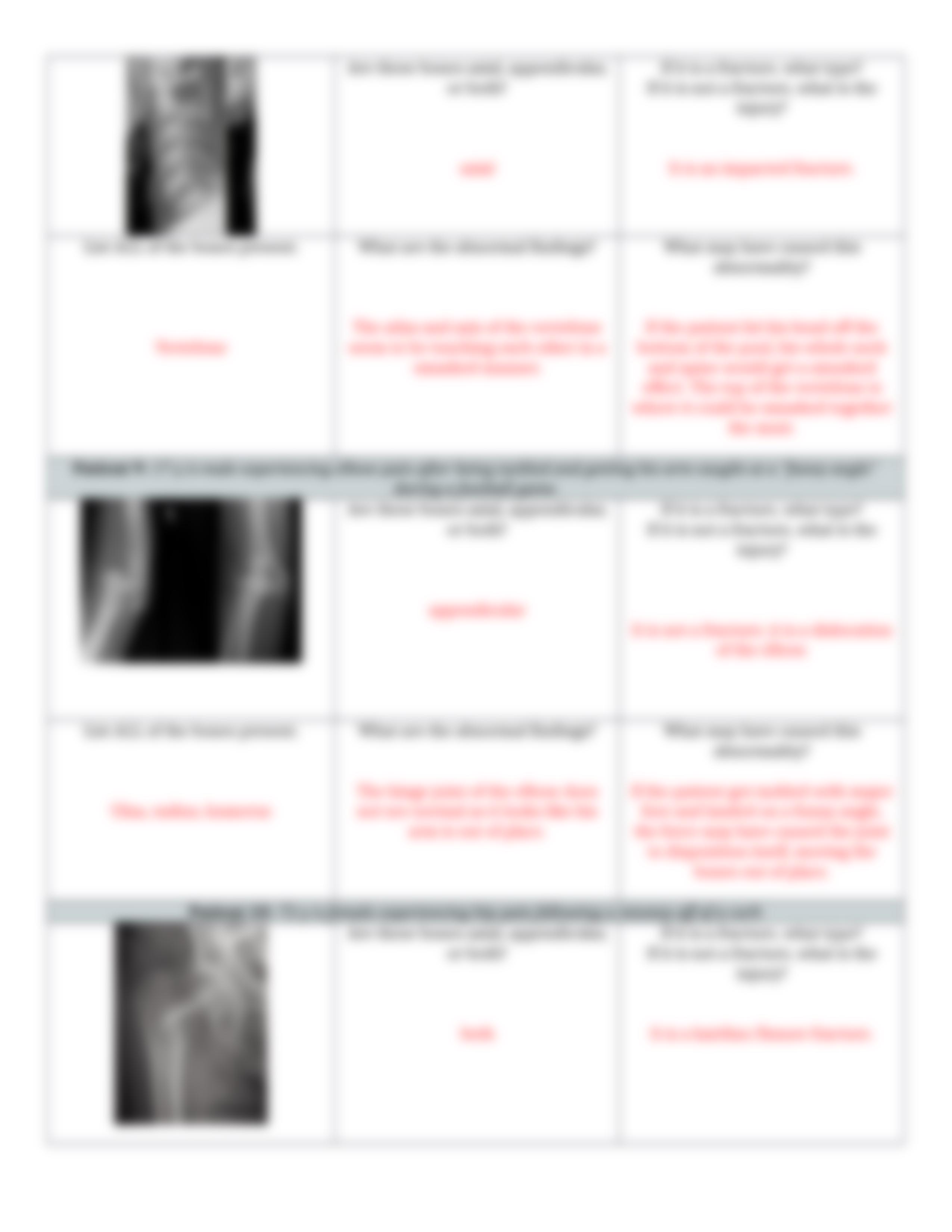 X-Rays and Fractures.docx_du7mpfkadbh_page4