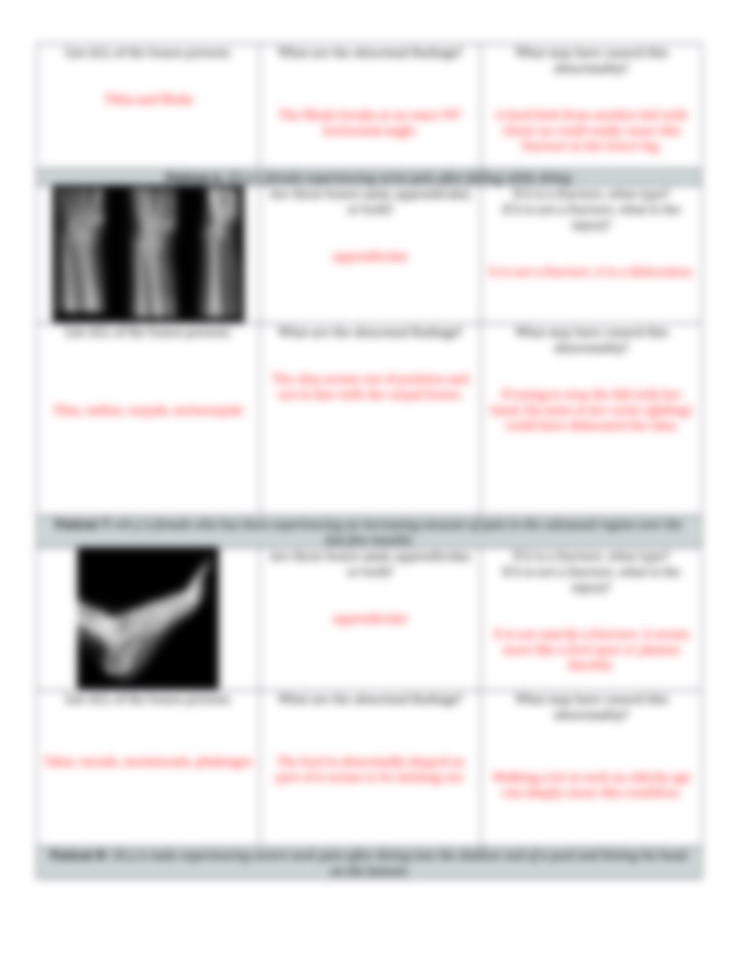 X-Rays and Fractures.docx_du7mpfkadbh_page3