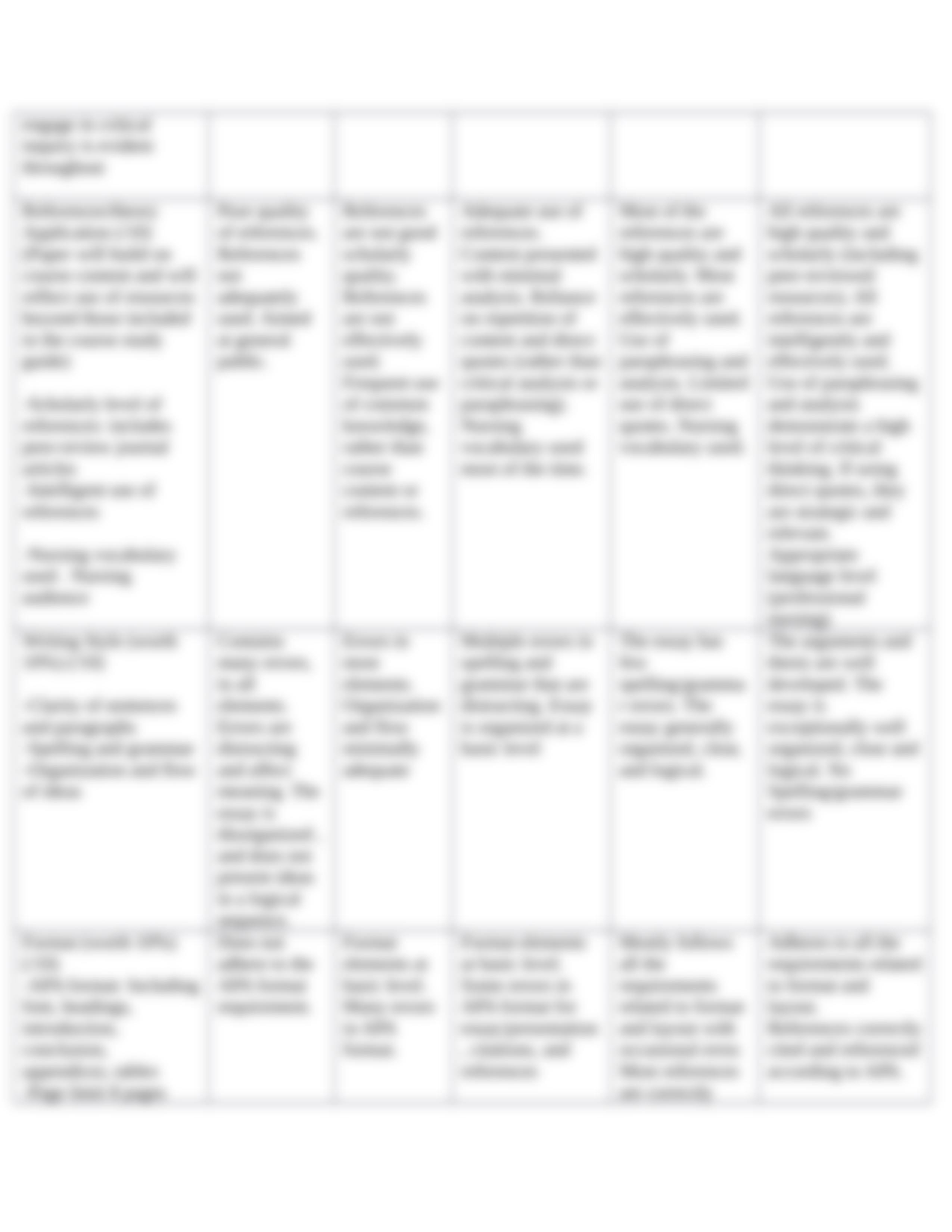 Assignment 4 Marking Scheme and Rubric NURS434C9.docx_du90wdiighh_page3