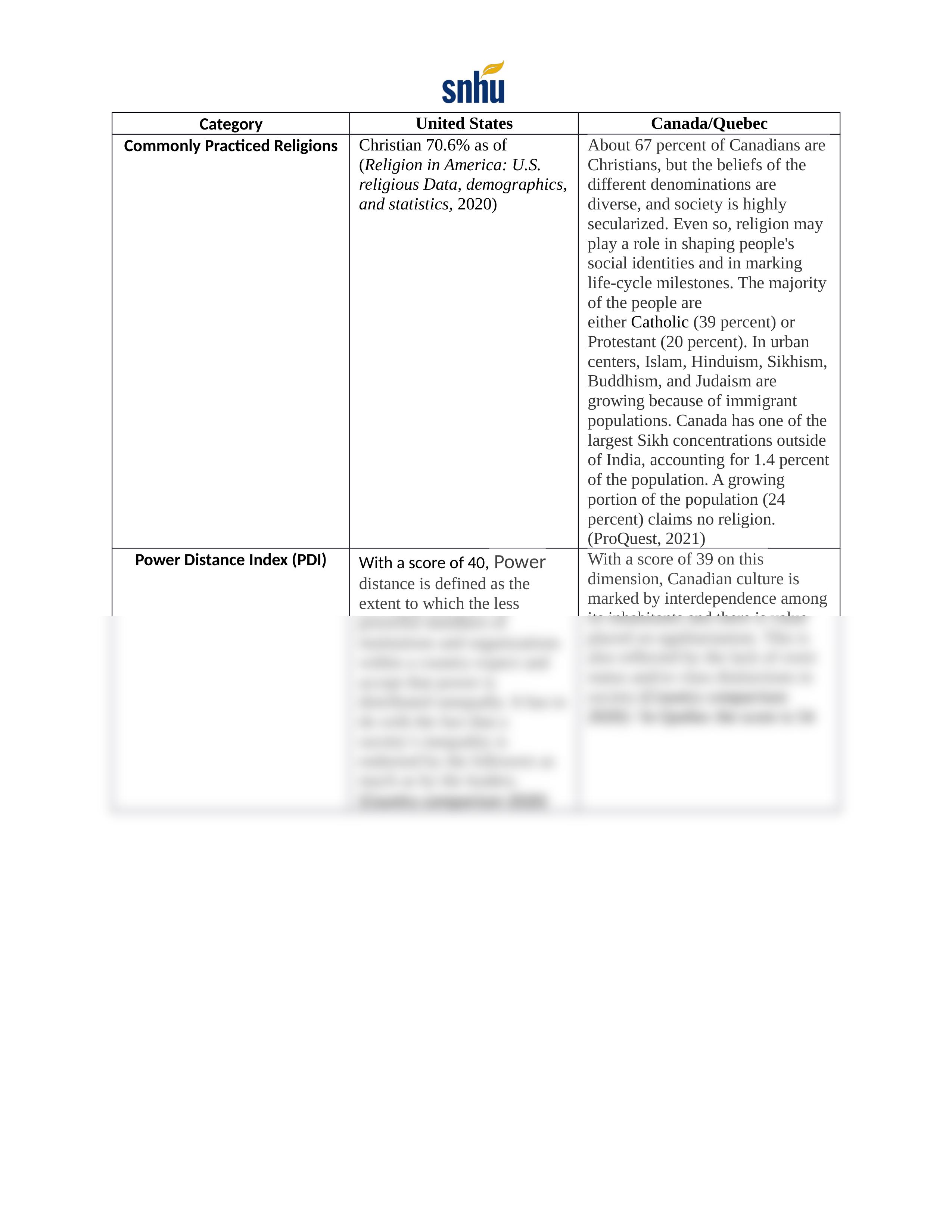 INT 220 Business 2-1 Milestone One UPDATED.docx_duao8kmro5b_page2