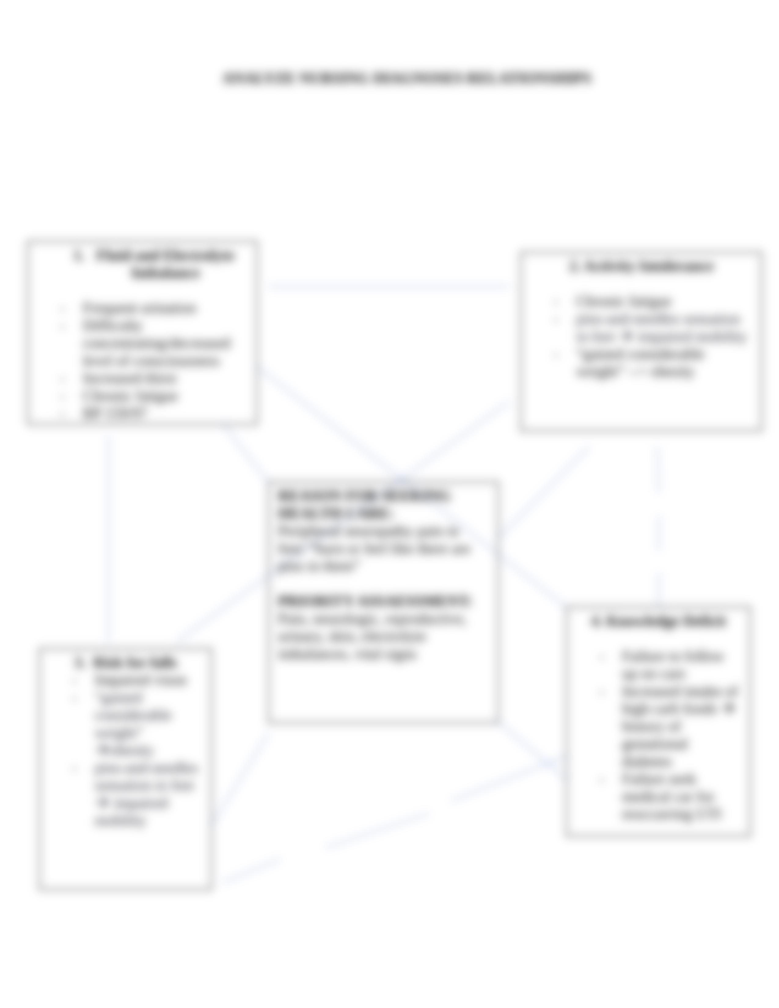 Case Study91 concept map.docx_dug3wv6r52a_page5