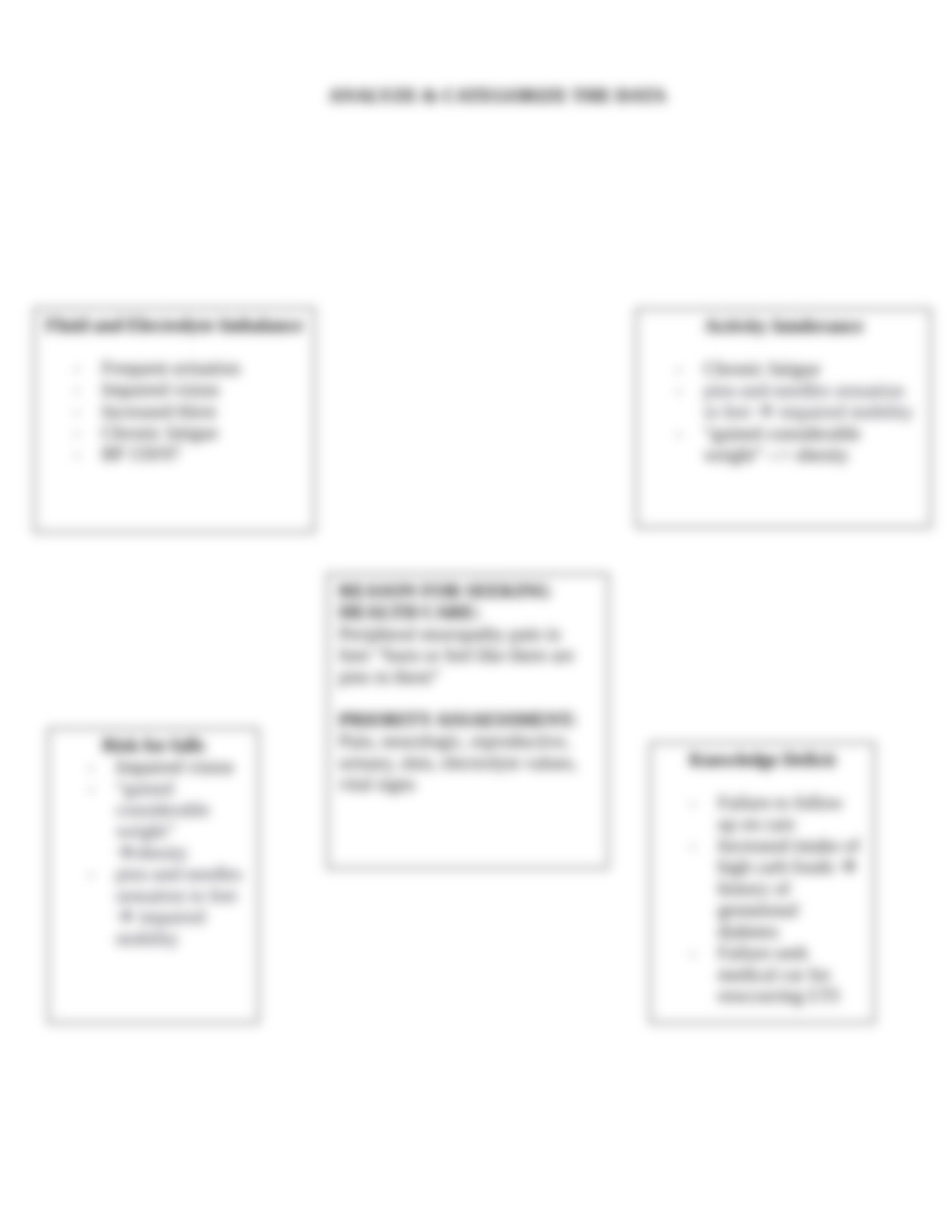 Case Study91 concept map.docx_dug3wv6r52a_page4