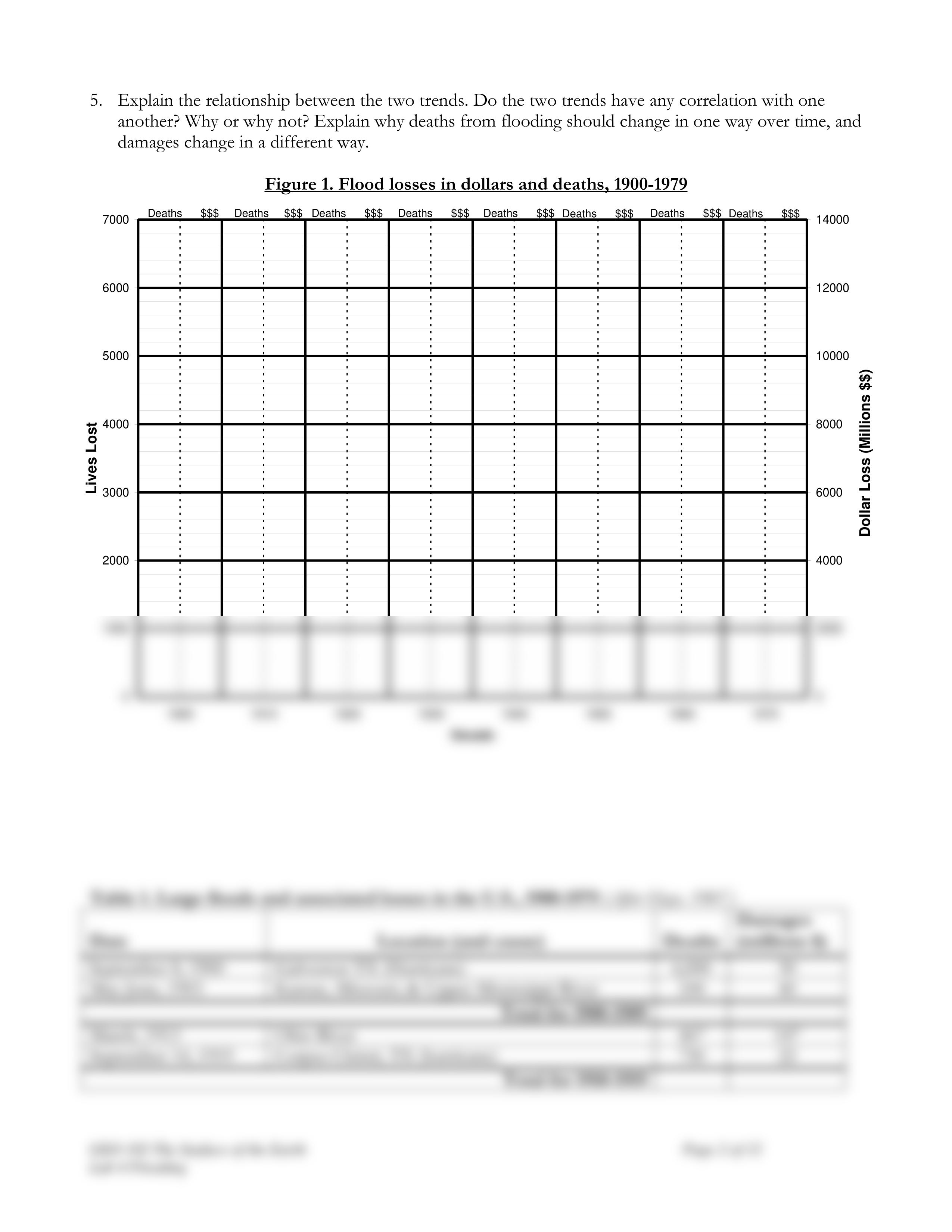 Lab 4 Flooding_dupomrueqds_page2