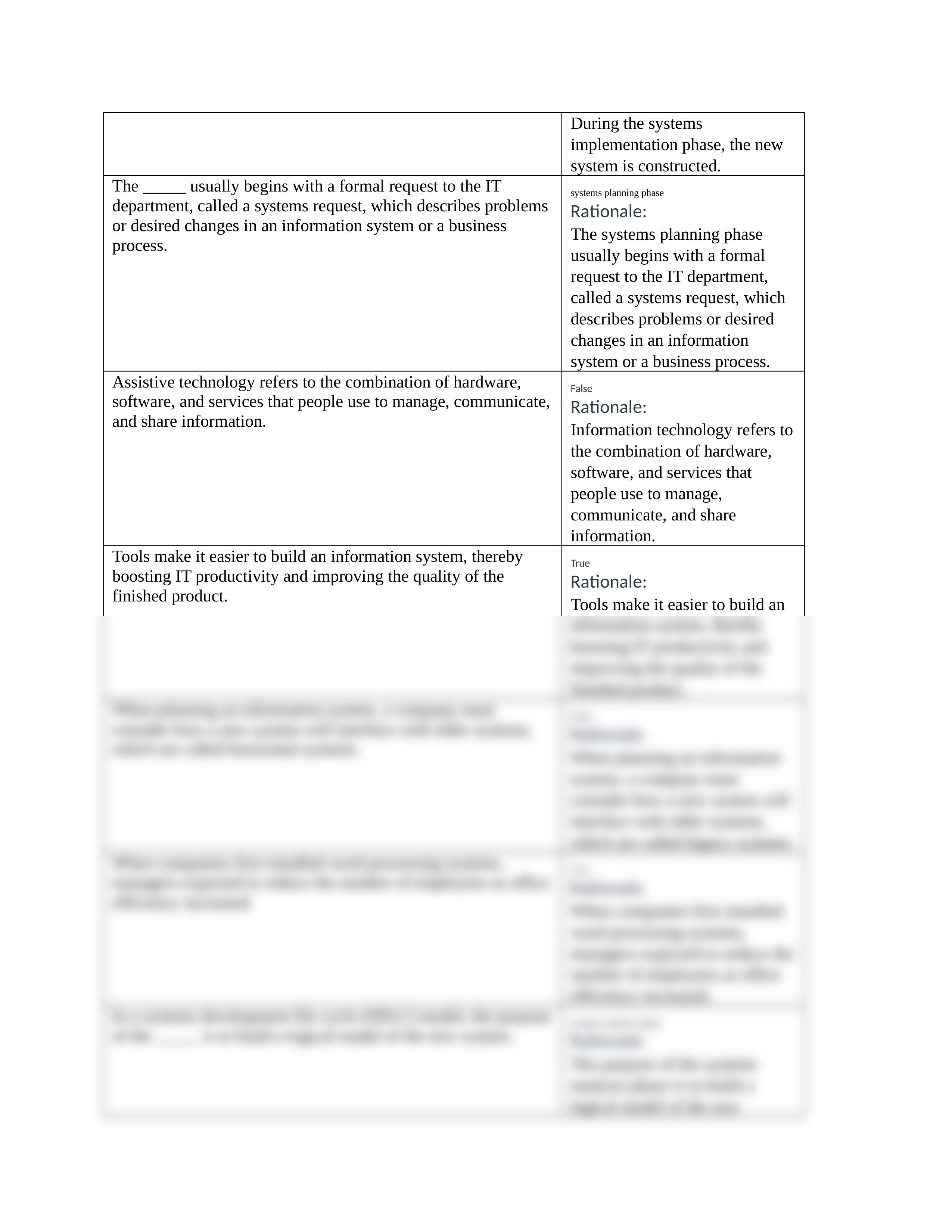 Systems Database and Analysis Ch-1 Quiz.docx_duq0n3tvta4_page2