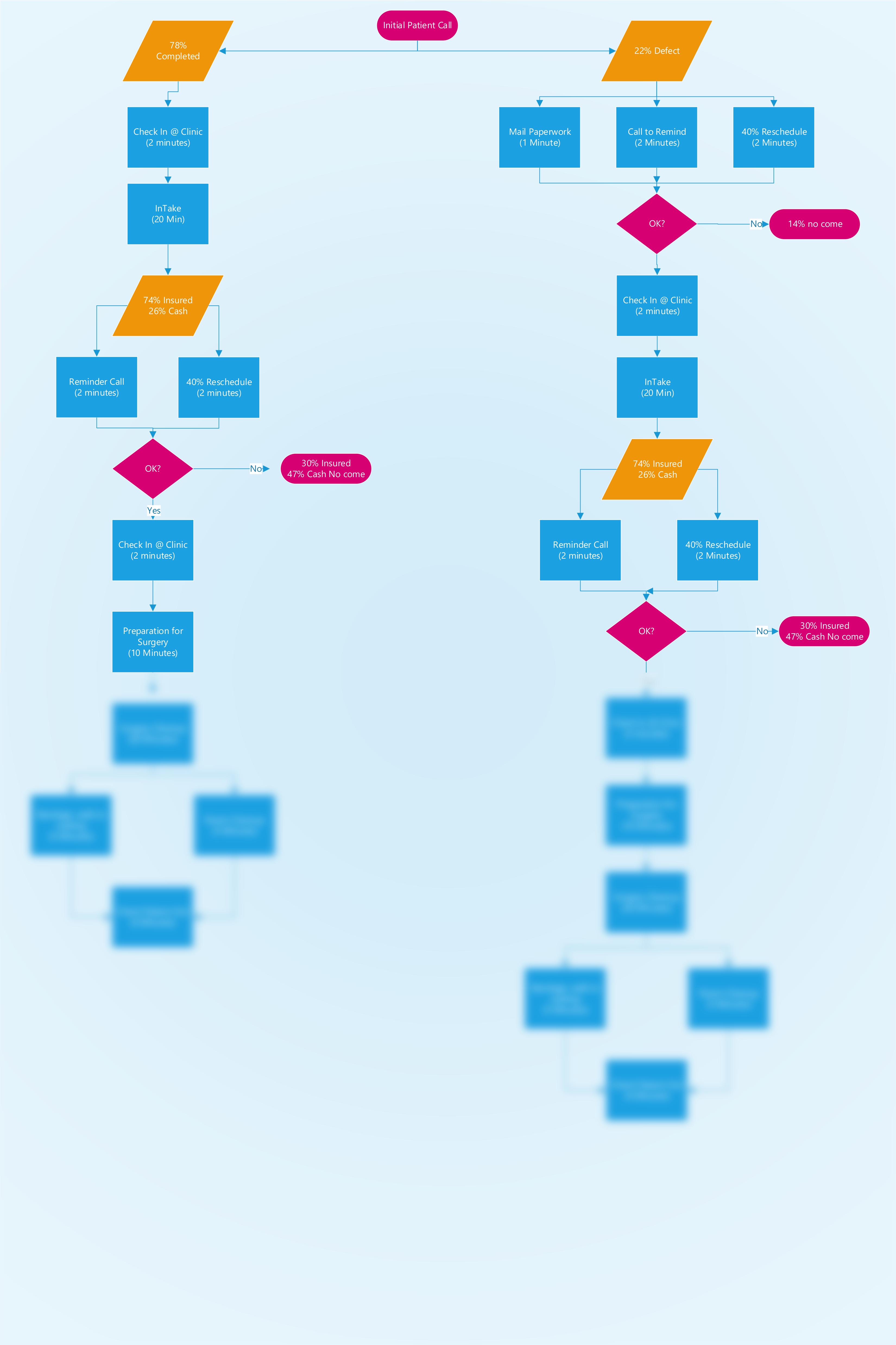 Clear eyes Clinic Flow Chart.pdf_dus8jon92j9_page1