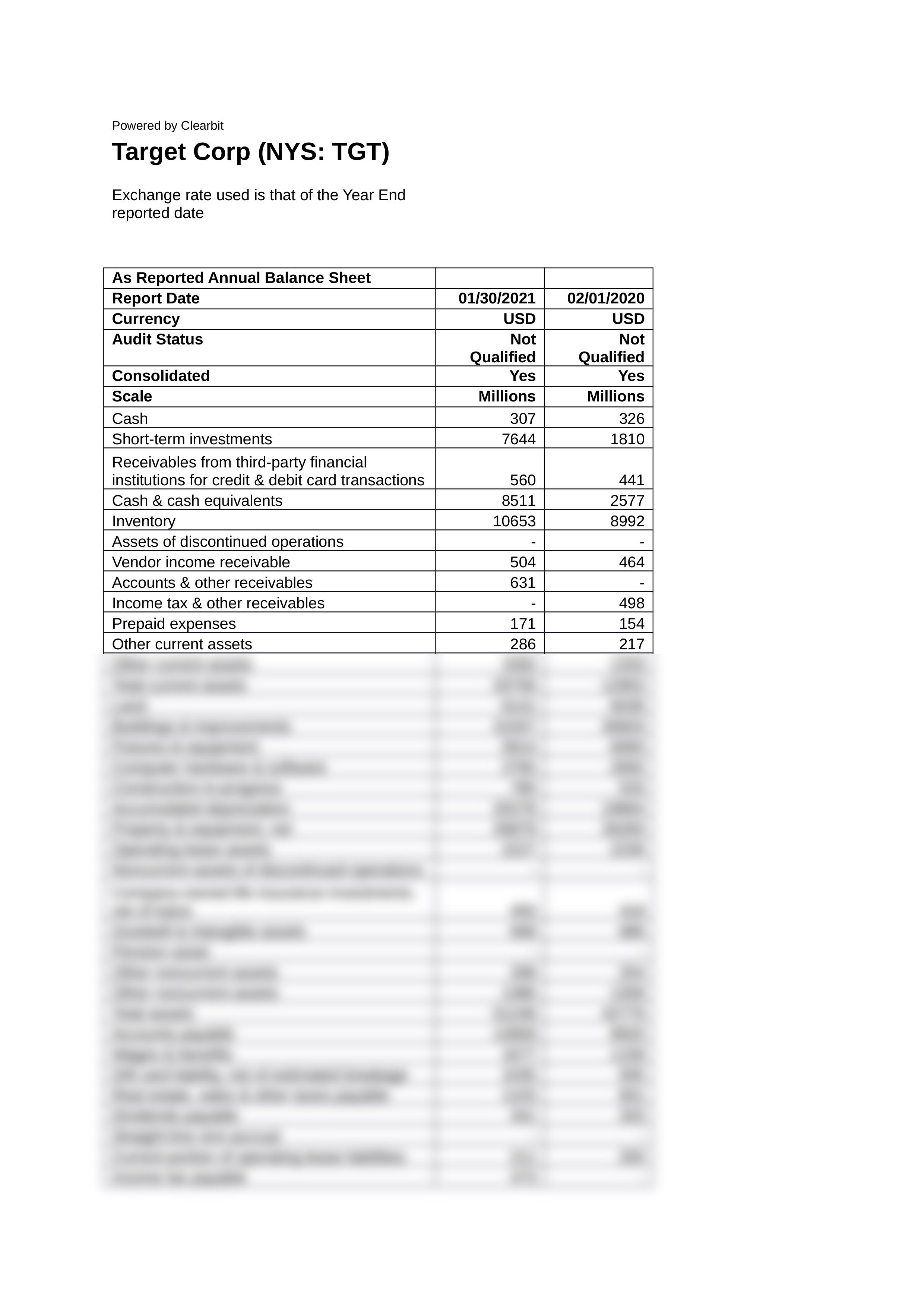 Calculate the following ratios for Target Corp using data for 2020 and 2021.docx_dv4ss1tm6sr_page2