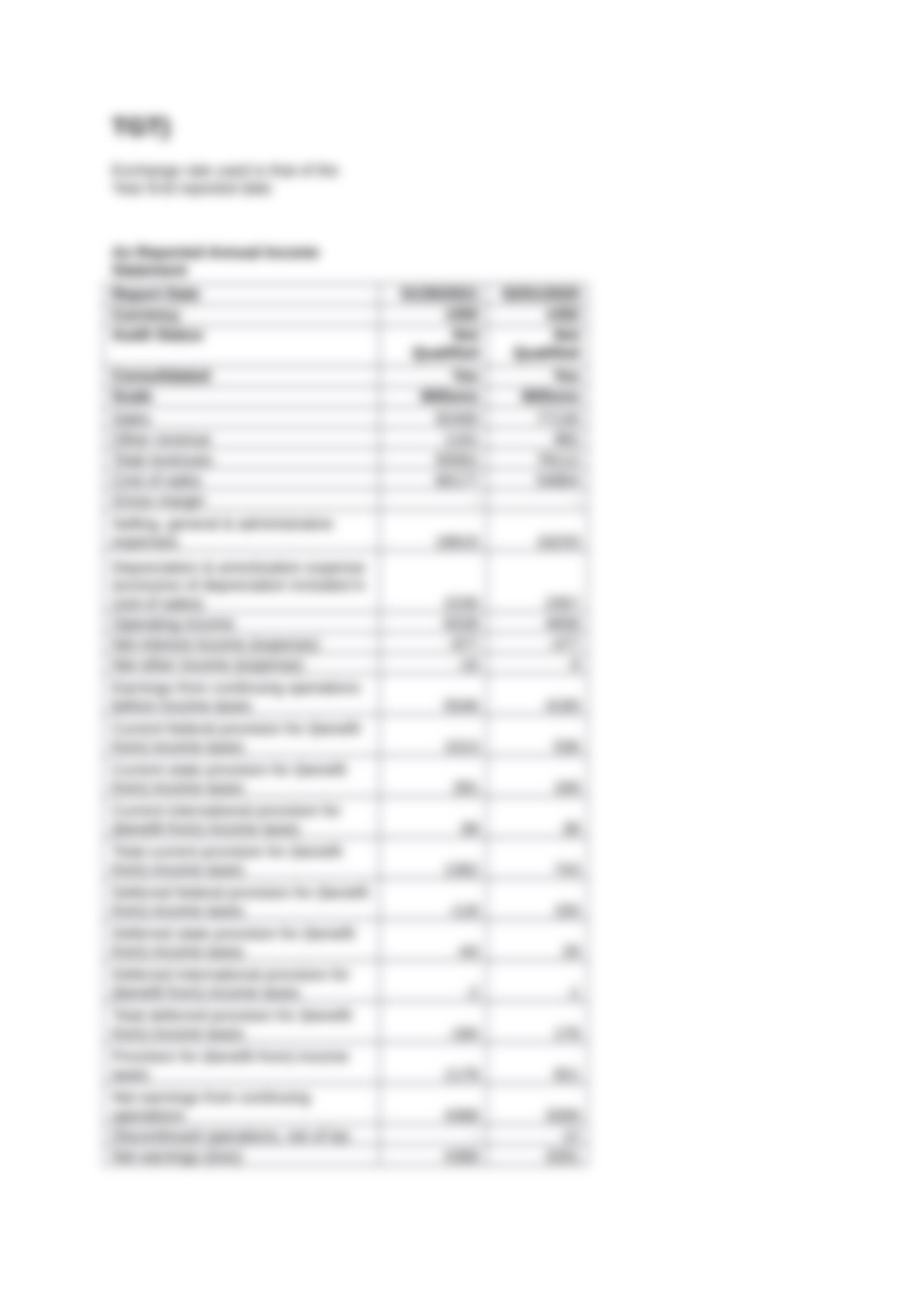 Calculate the following ratios for Target Corp using data for 2020 and 2021.docx_dv4ss1tm6sr_page4