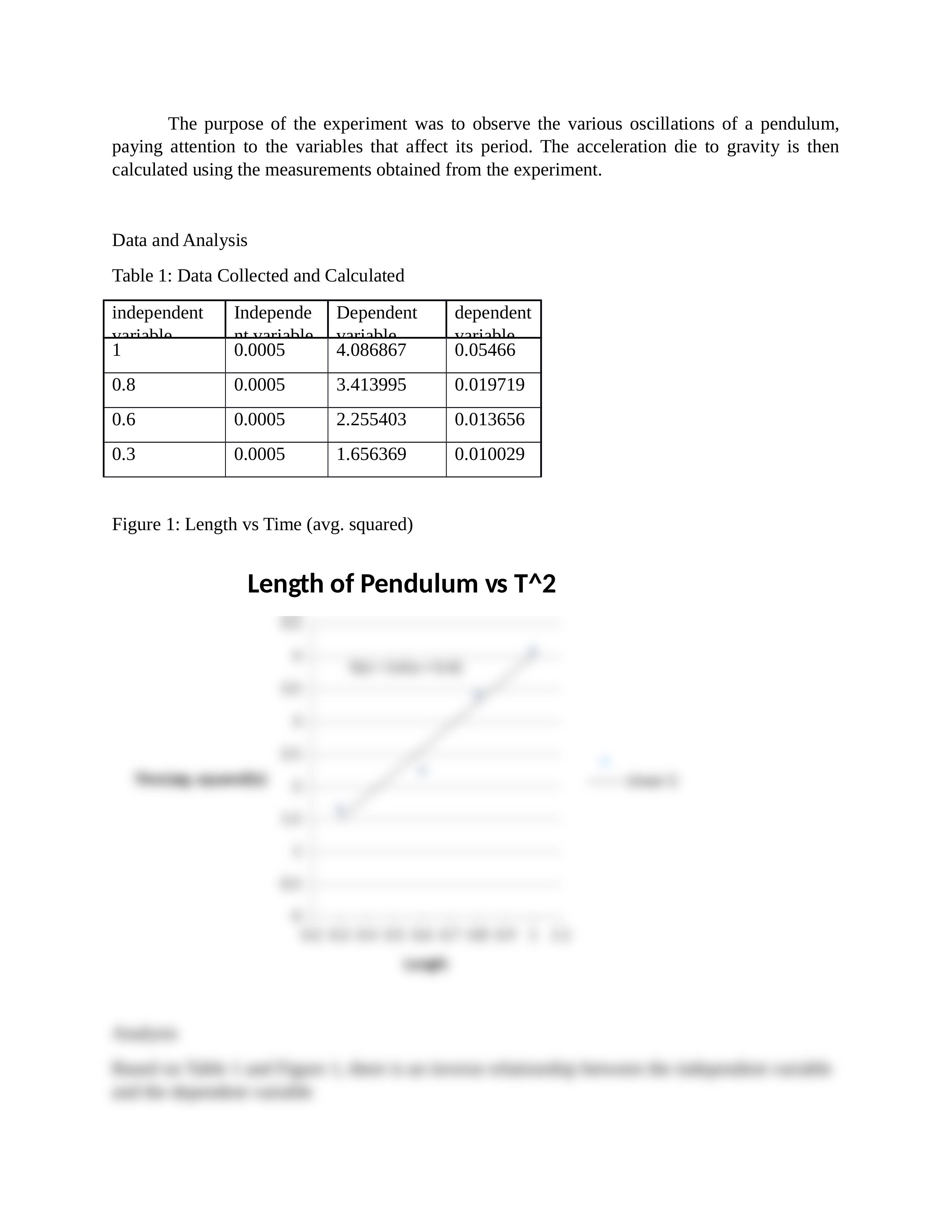 Experiment 1 (Pendulum) PHYS 2.docx_dv5jkn02xxg_page2