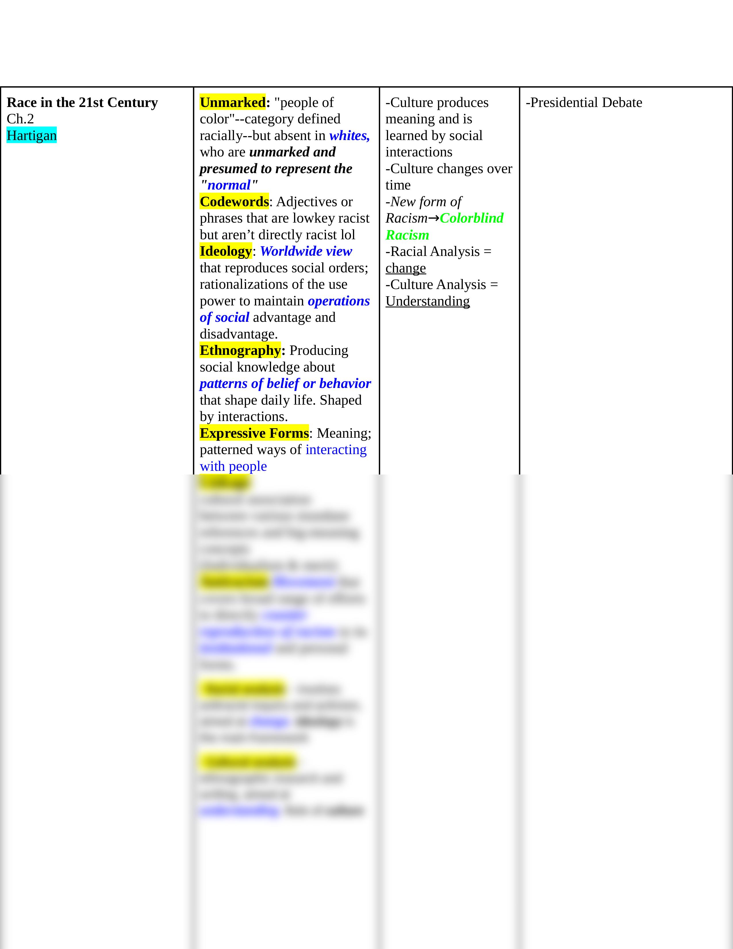 ANTH21StudyGuide_dv60zhroj45_page2