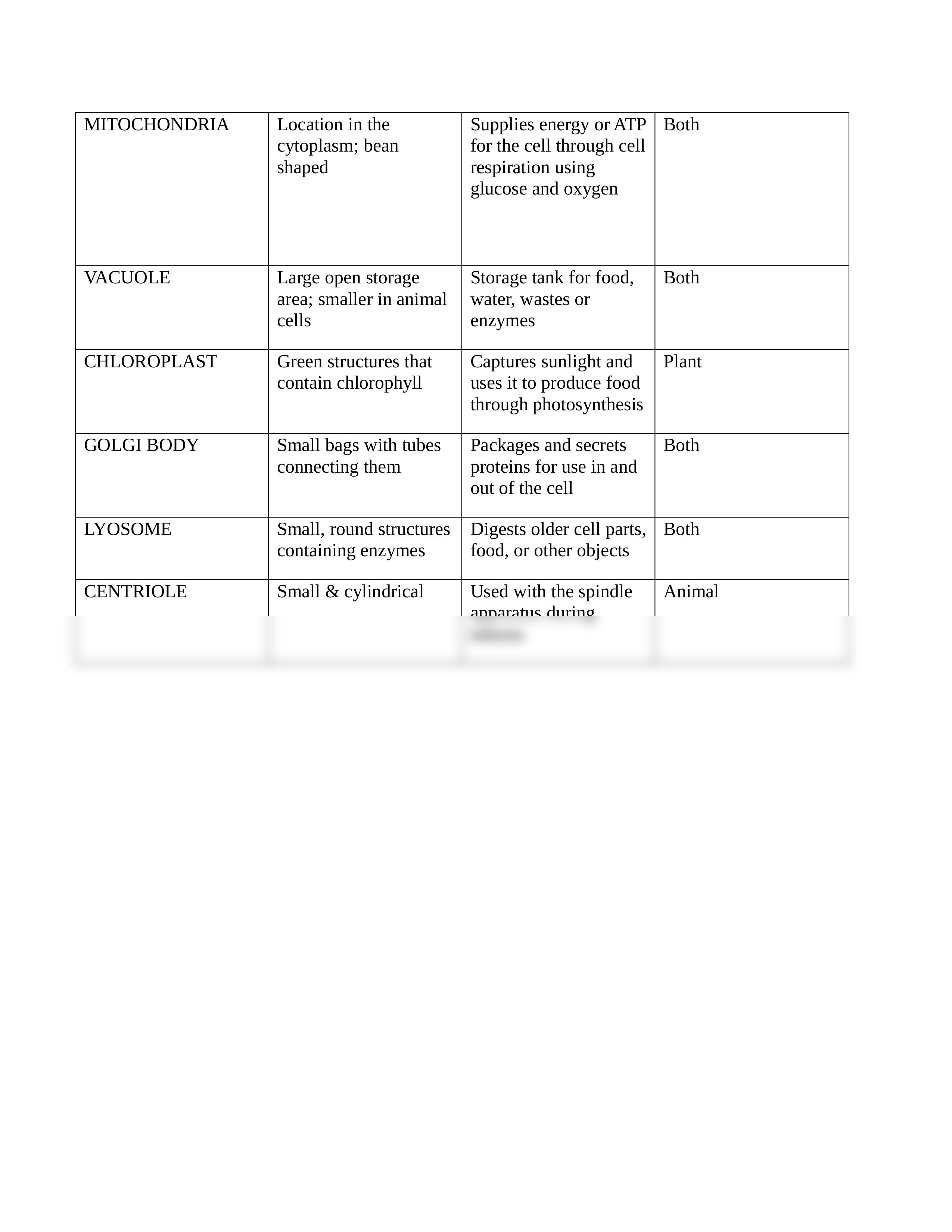 CellOrganellesWorksheet.doc_dv9pb2zsh7e_page2