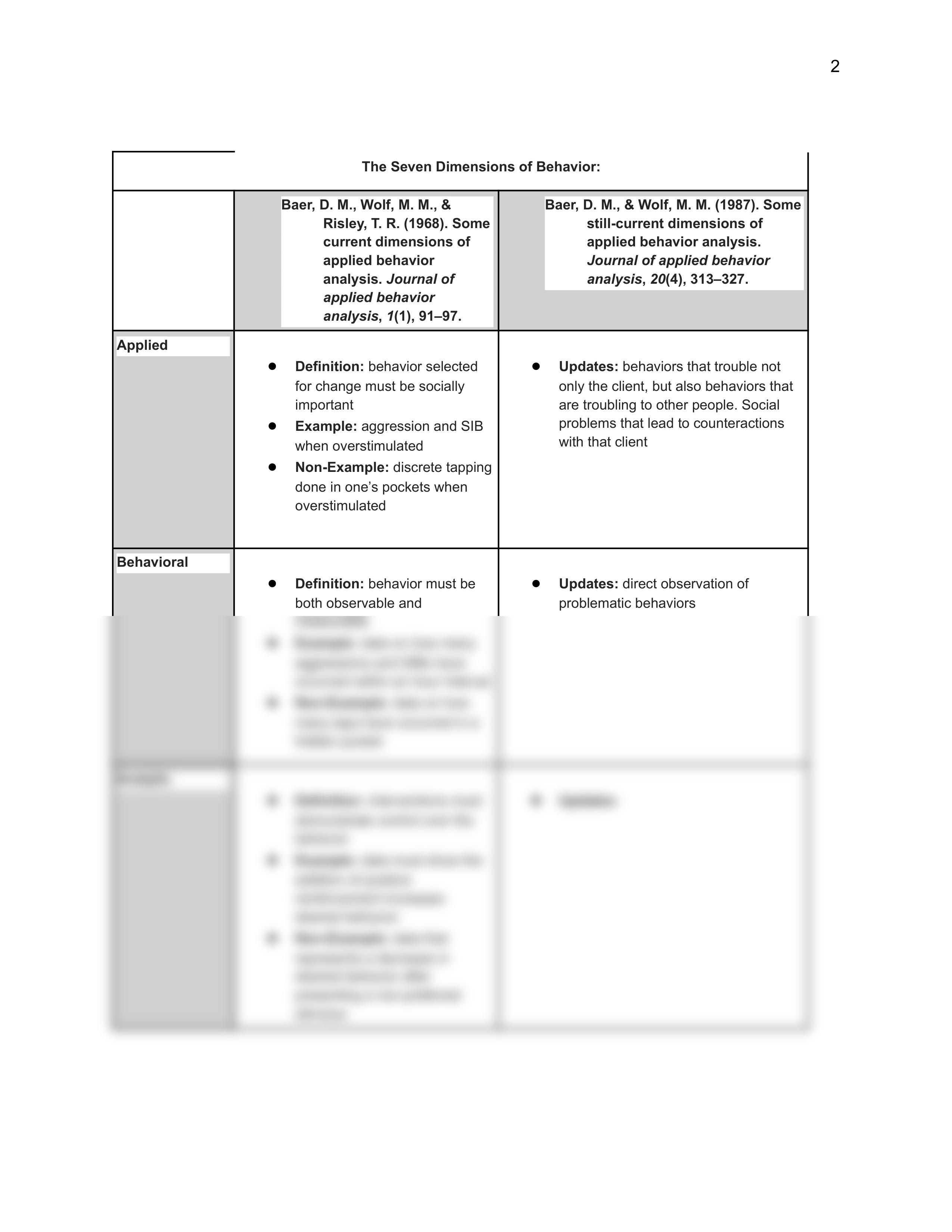 M1 Study Qs.pdf_dv9zb1bpbmk_page2