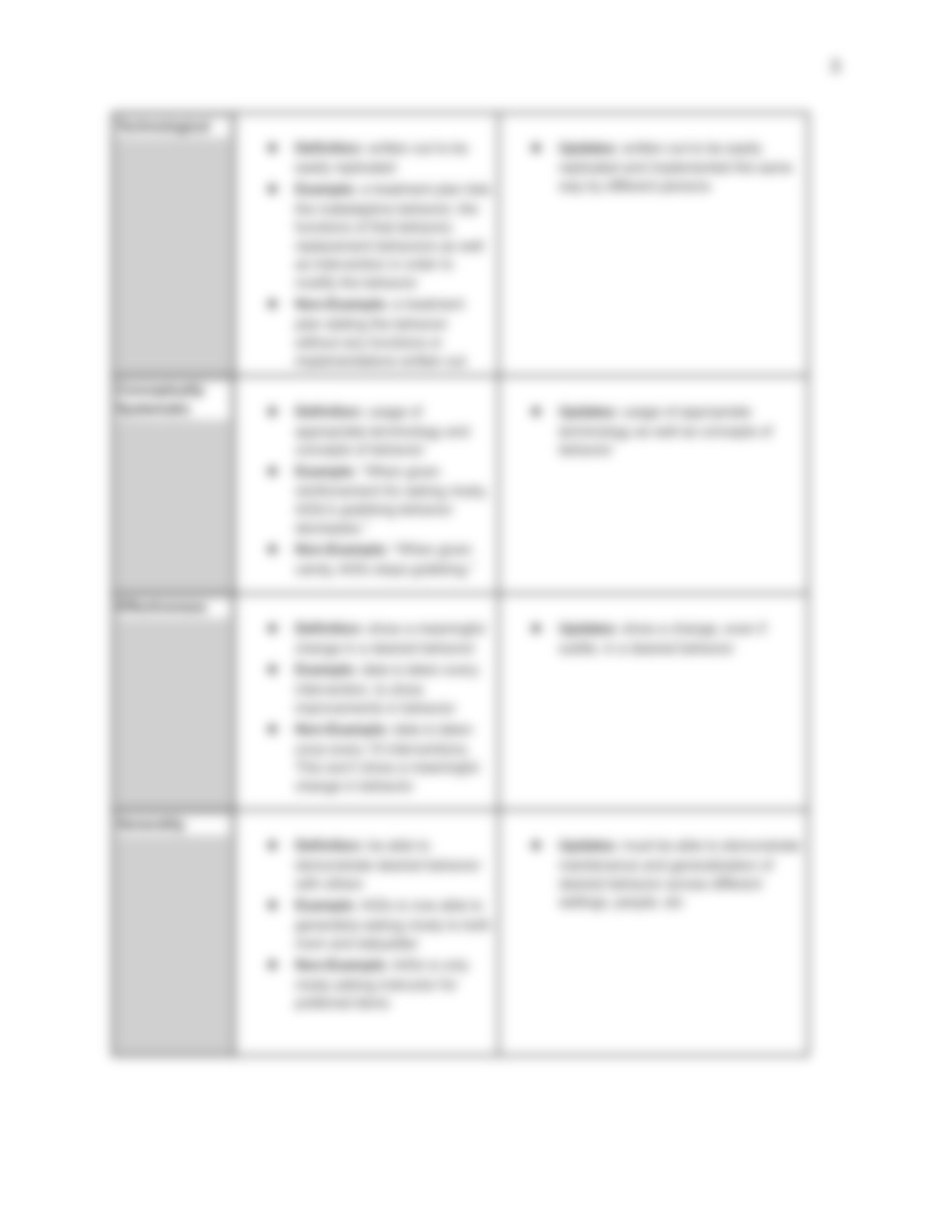 M1 Study Qs.pdf_dv9zb1bpbmk_page3