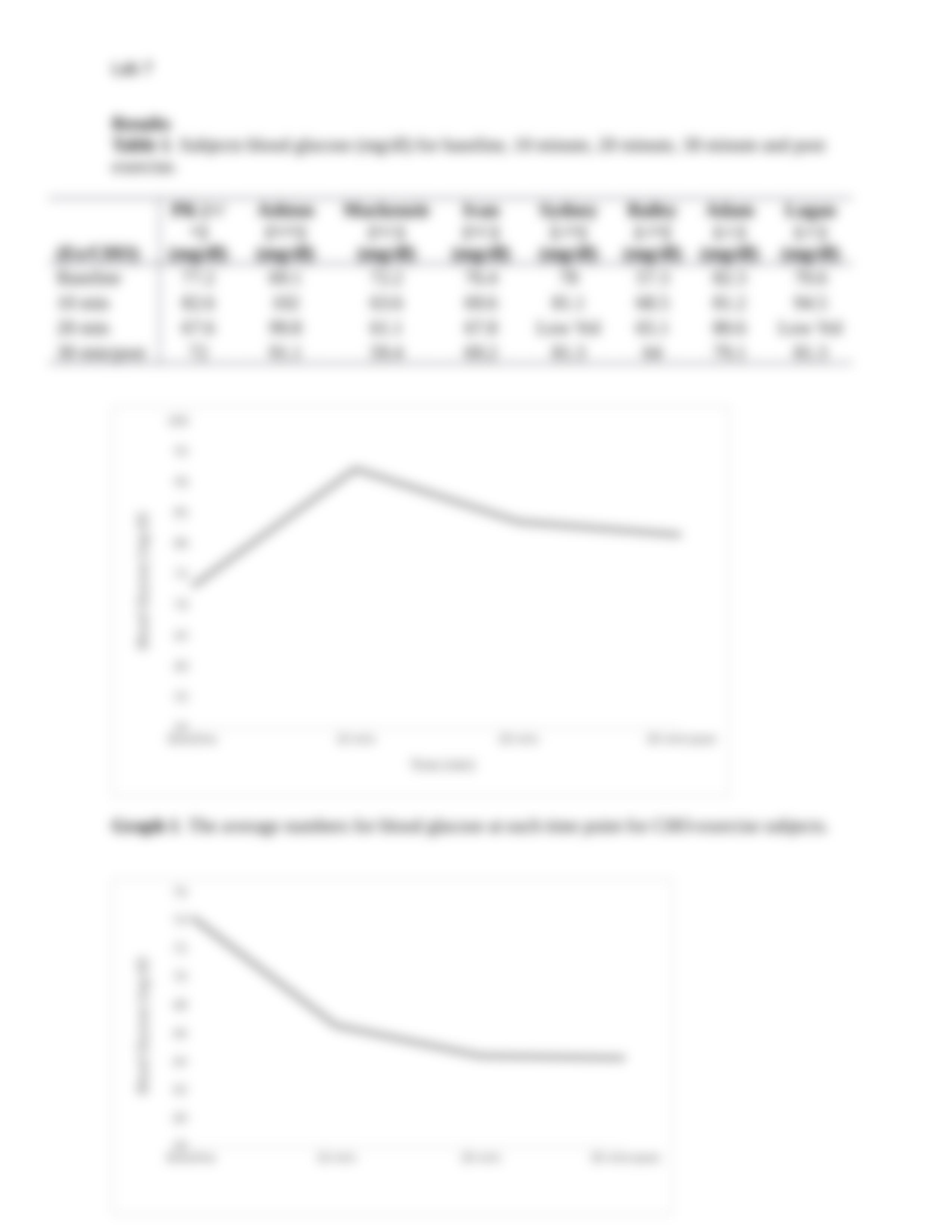 Lab 7 Glucose Report .docx_dvlfefoes2d_page3