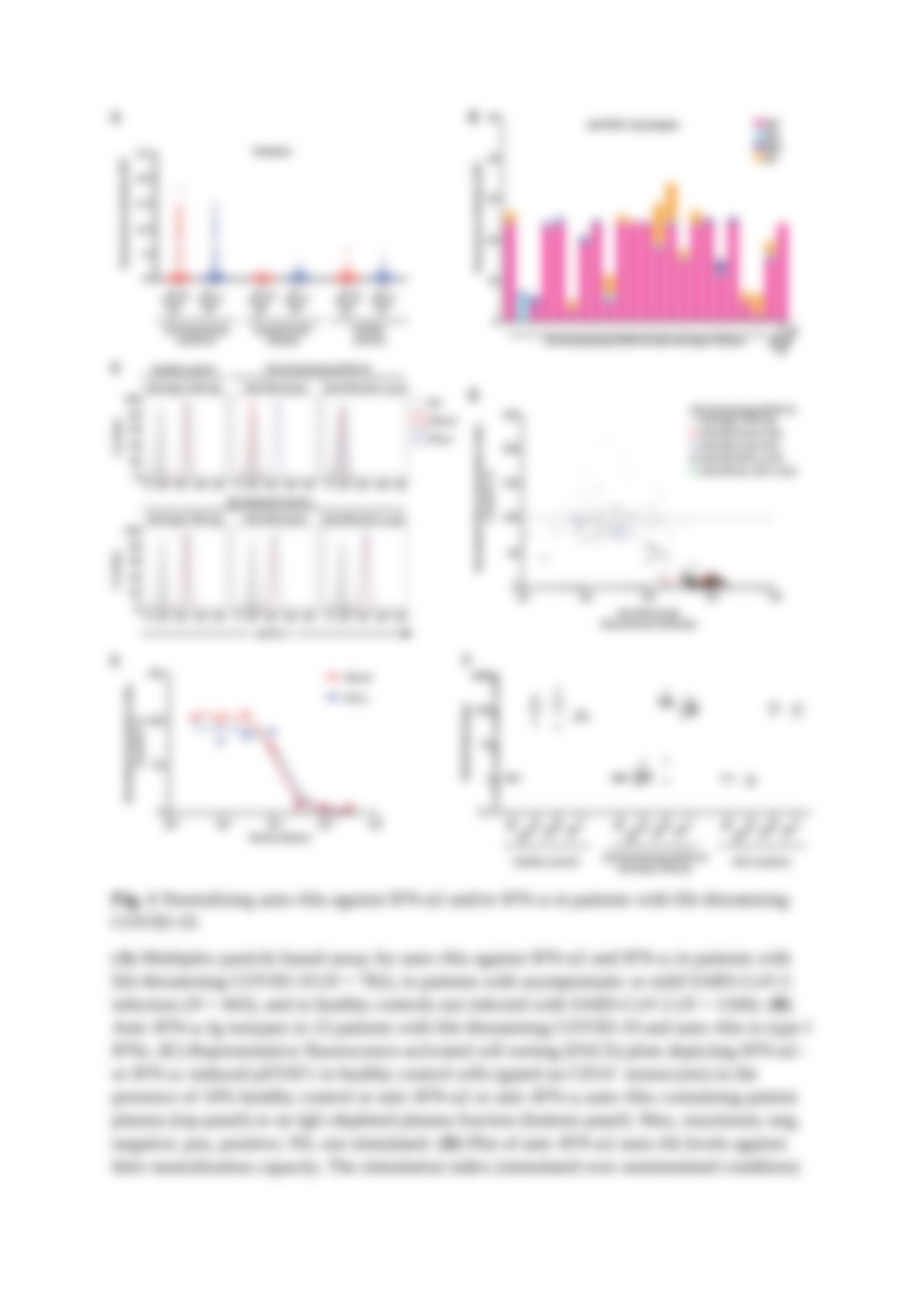 Autoantibodies against type I IFNs in patients with life-threatening COVID-19.docx_dvxd8trjy87_page5