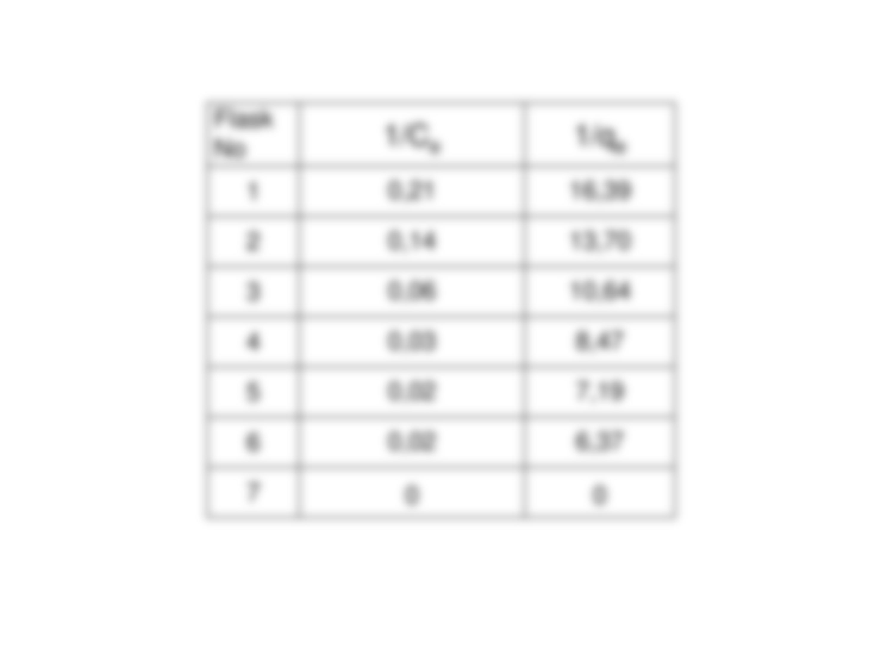 4. Adsorption Equilibria Examples_dw014pg15v4_page5