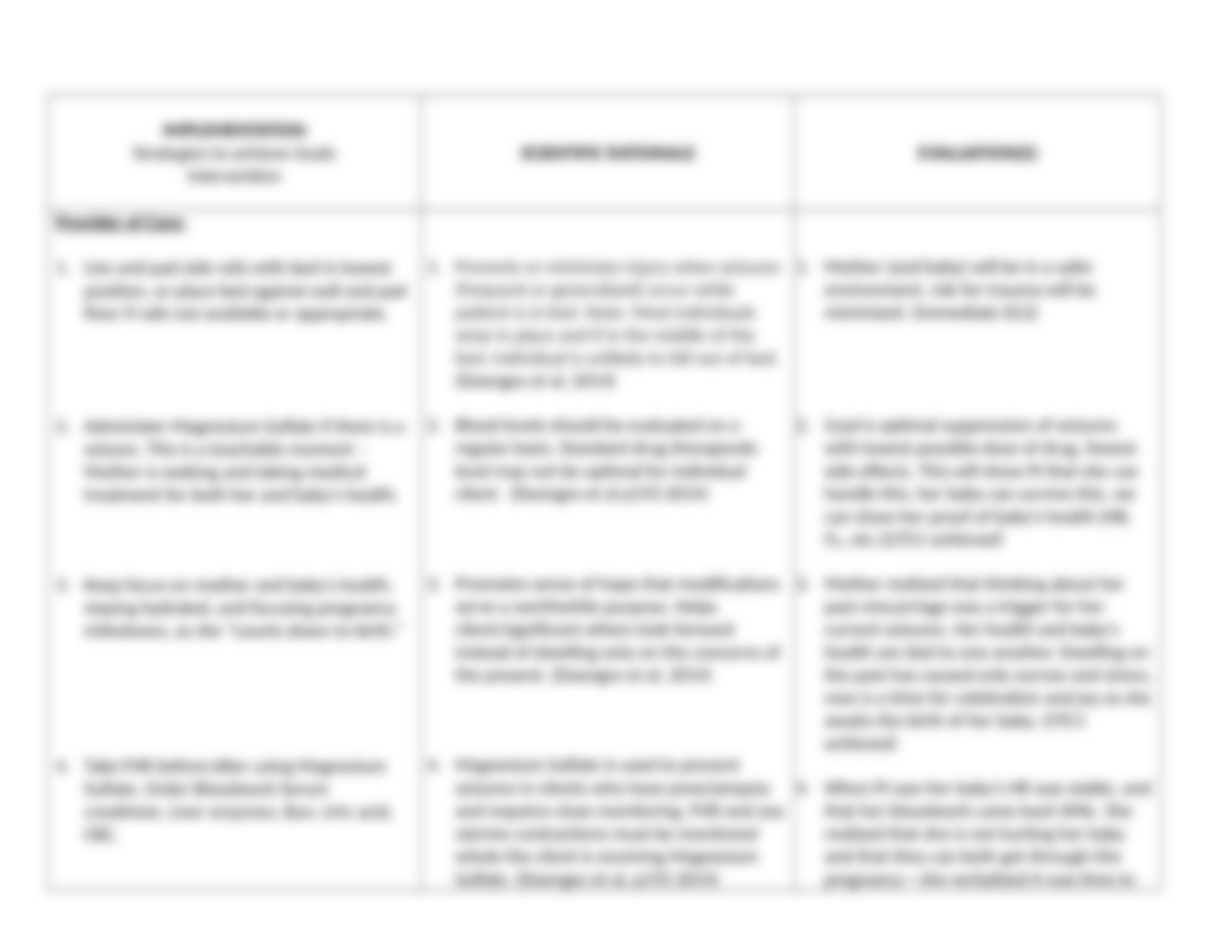 OB Care Plan-PreEclampsia-5.11.docx_dw0o9v7tg8h_page3