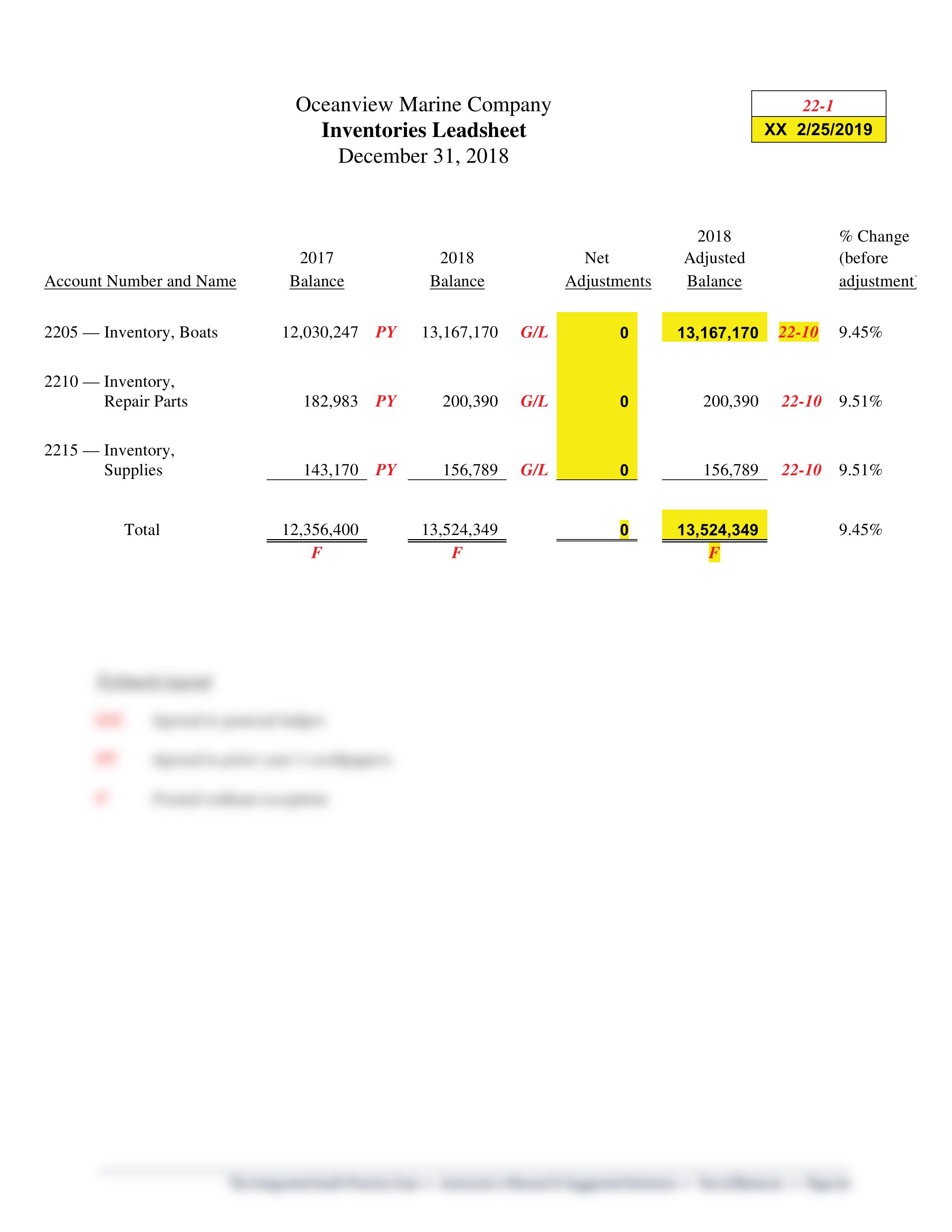 Integrated Audit Practice Case #9 - Recommended Solution.pdf_dweax4foqu5_page2