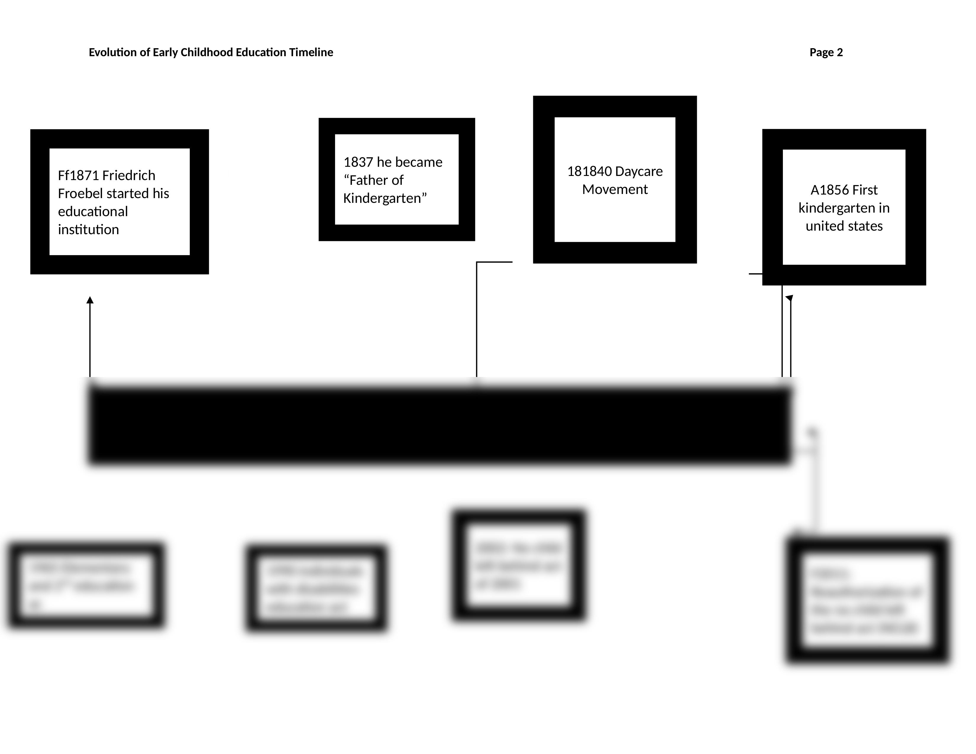 Evolution of Early Childhood Education Timeline.docx_dwzw0b08mkk_page2