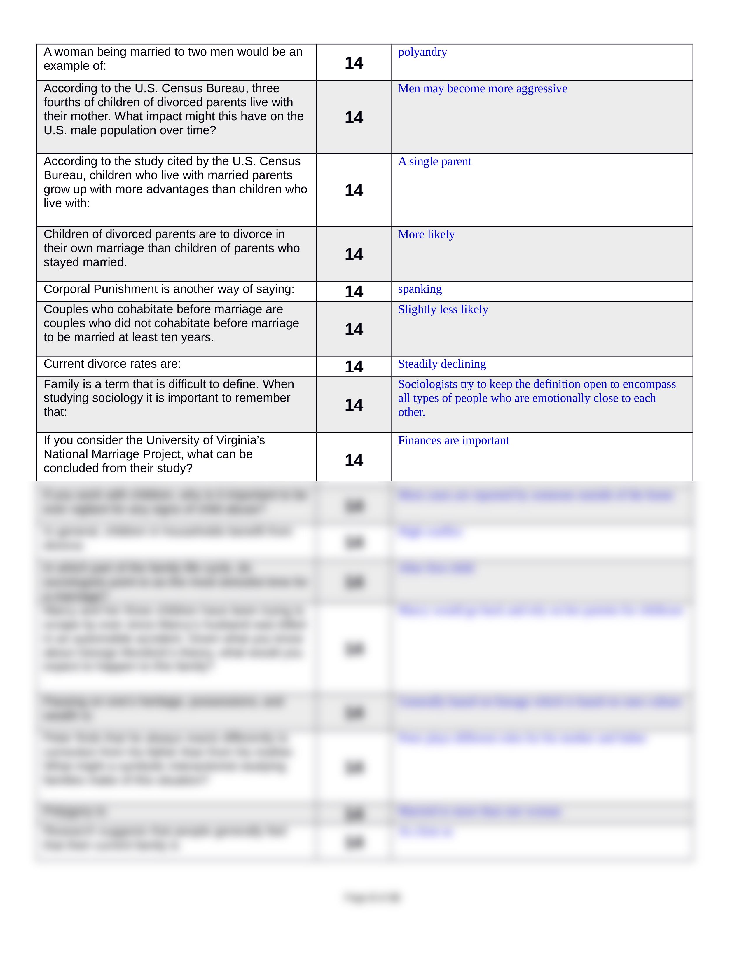 Unit 3 Exam Study Guide(1) copy.docx_dx0ni9y8wmo_page2