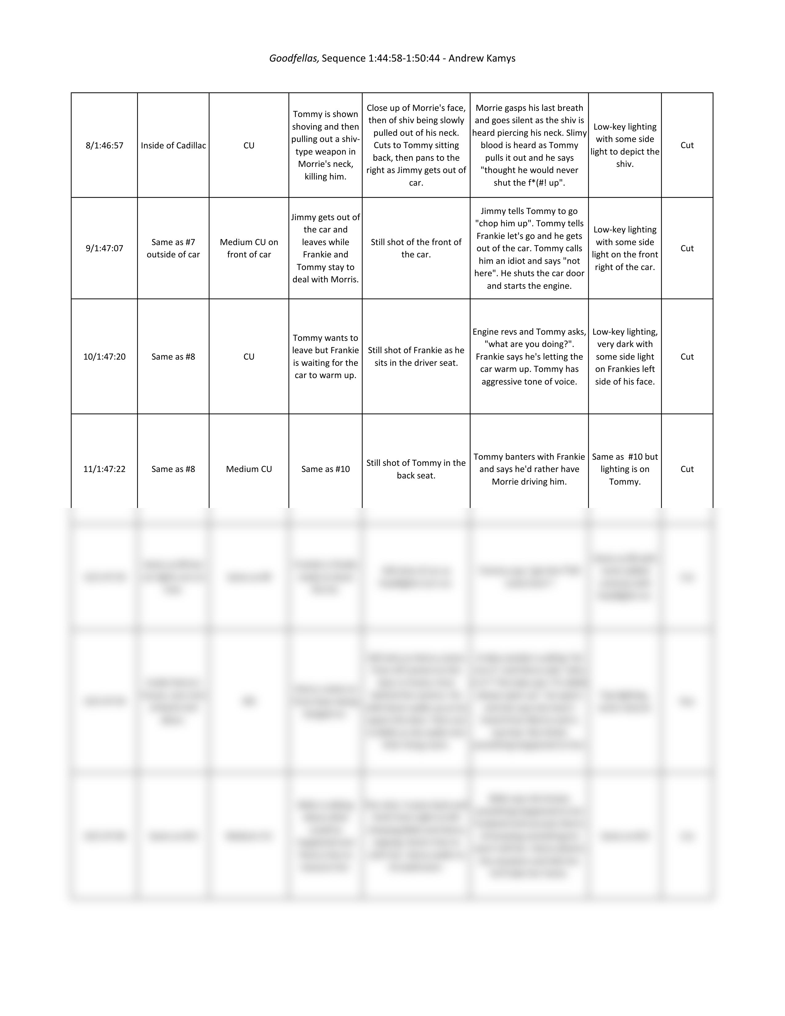 Shot List - Goodfellas.pdf_dx1w32u4two_page2