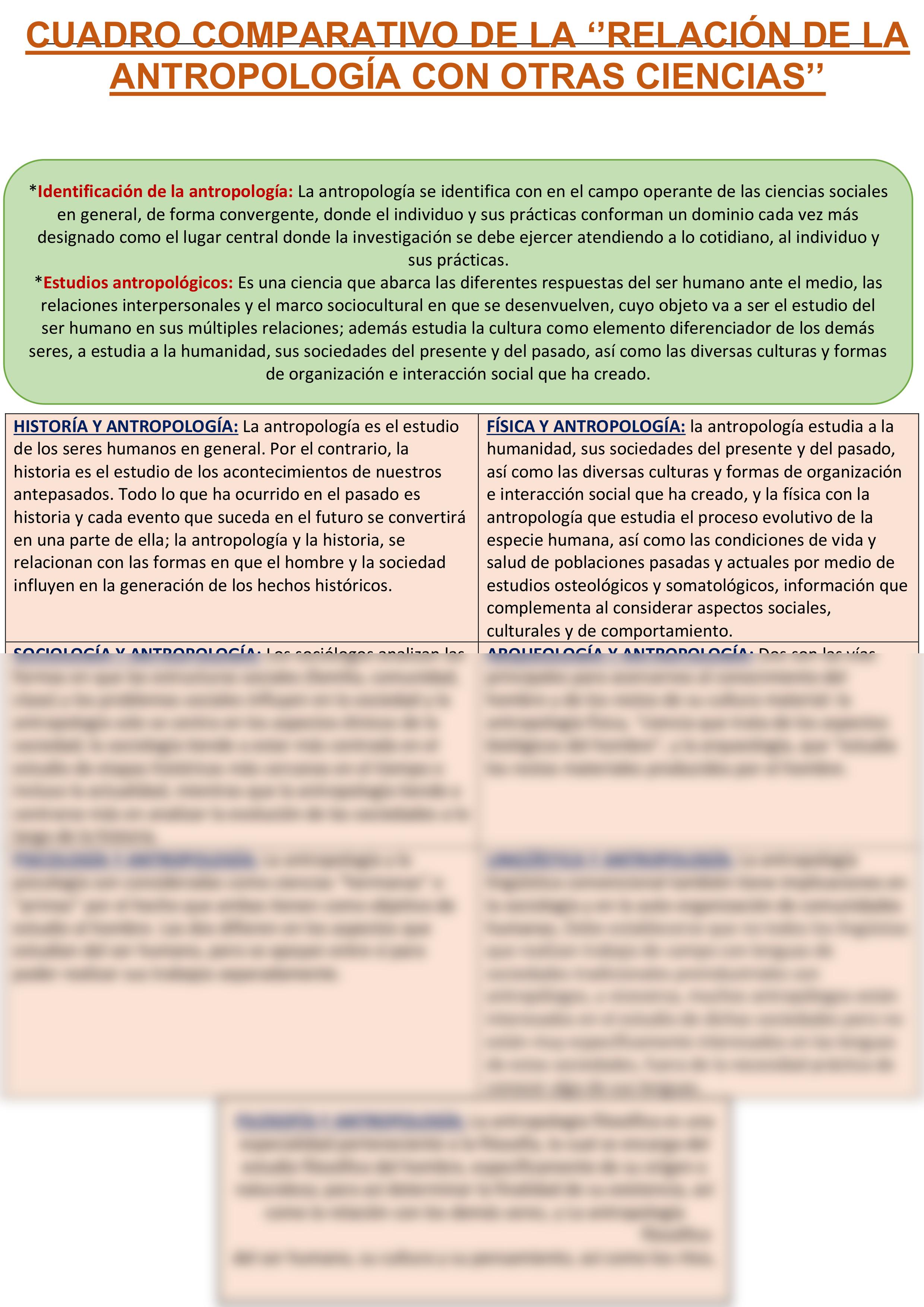 CUADRO COMPARATIVO DE LA ''RELACIÓN DE LA ANTROPOLOGÍA CON OTRAS CIENCIAS''.pdf_dxcs0xzxawq_page1