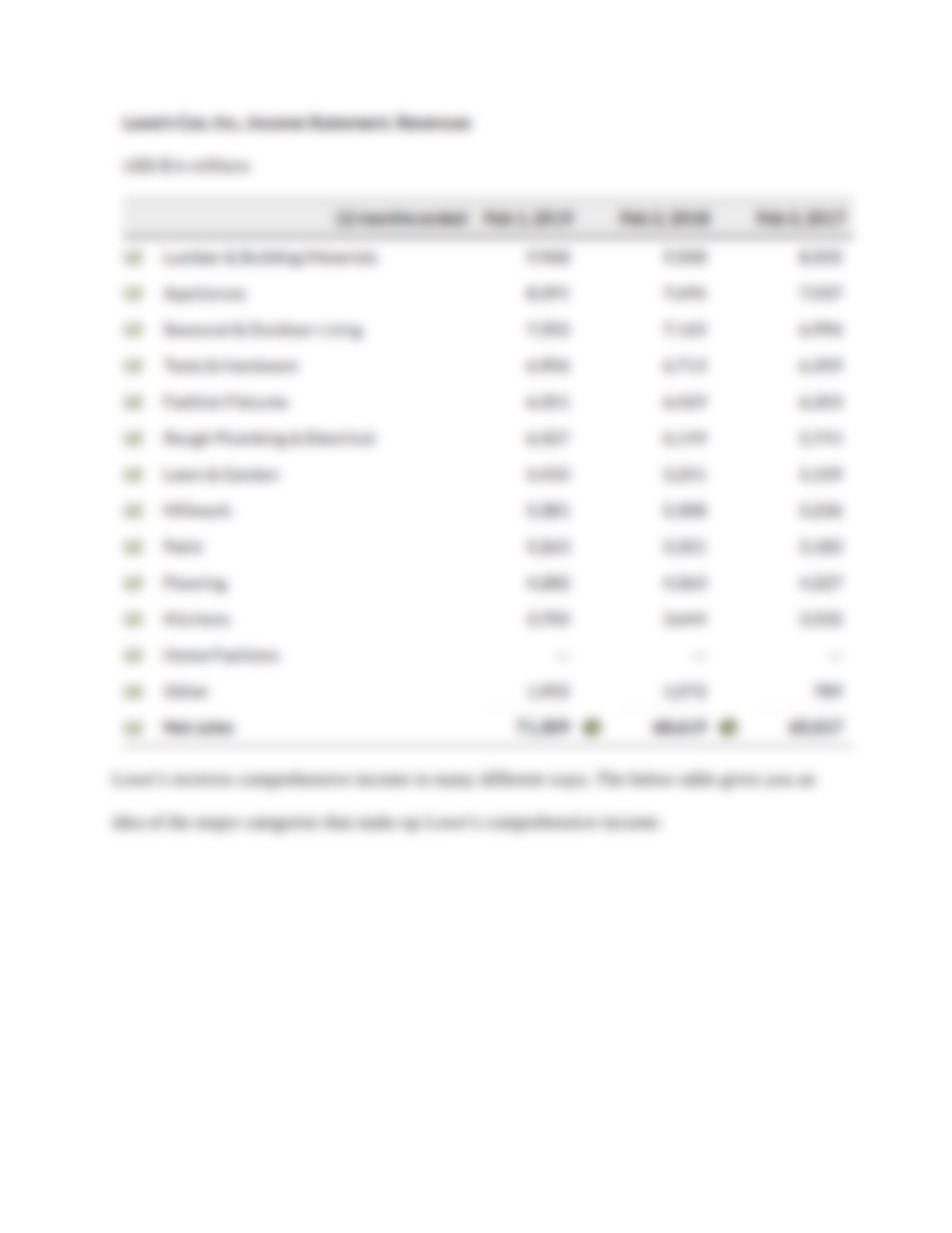 Financial Statement Analysis ACCT 370.docx_dxmq8uv64y8_page5