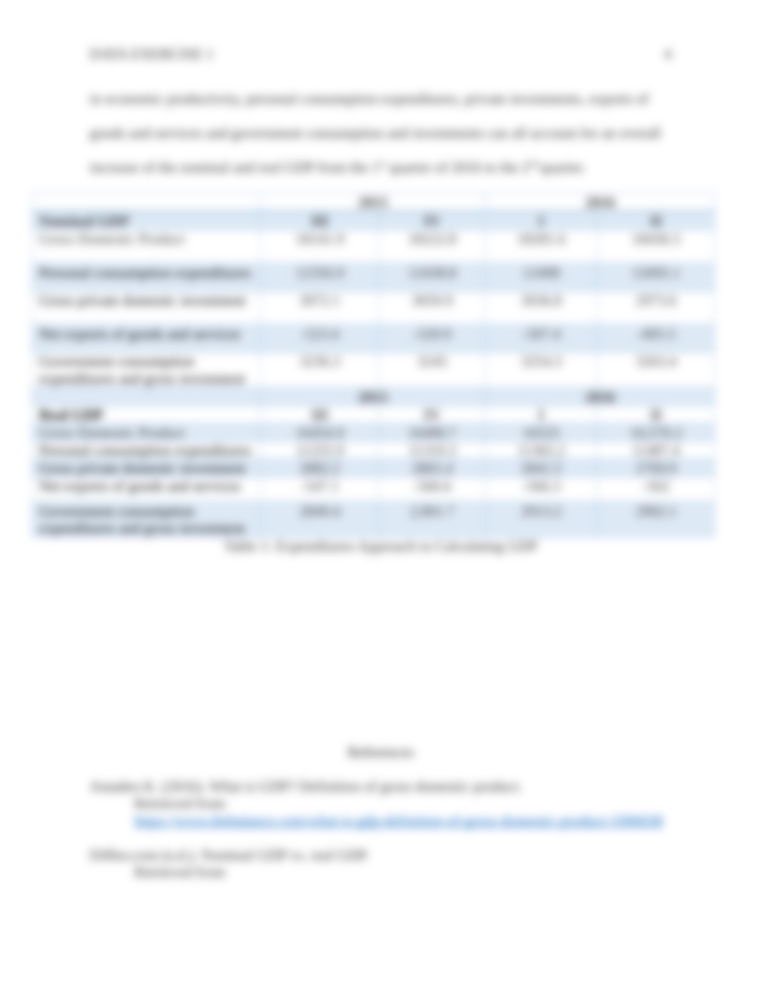 ECON 201-DATA EXERCISE 1_dxmudeudkic_page4