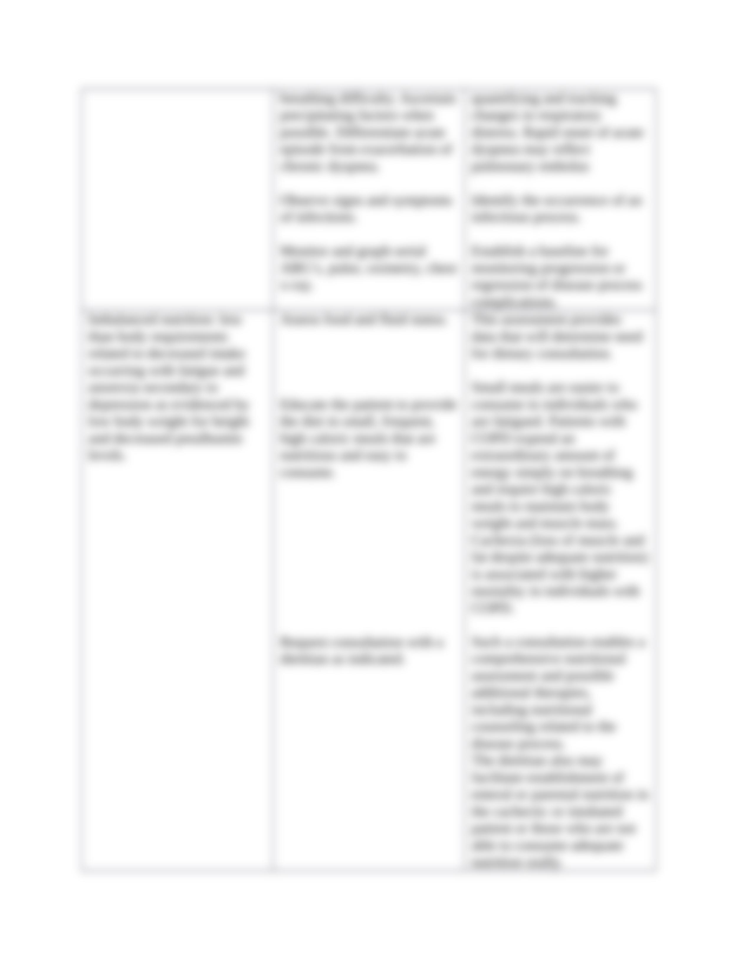 COPD Nursing Care Plan.docx_dxtb2qfbg9g_page3