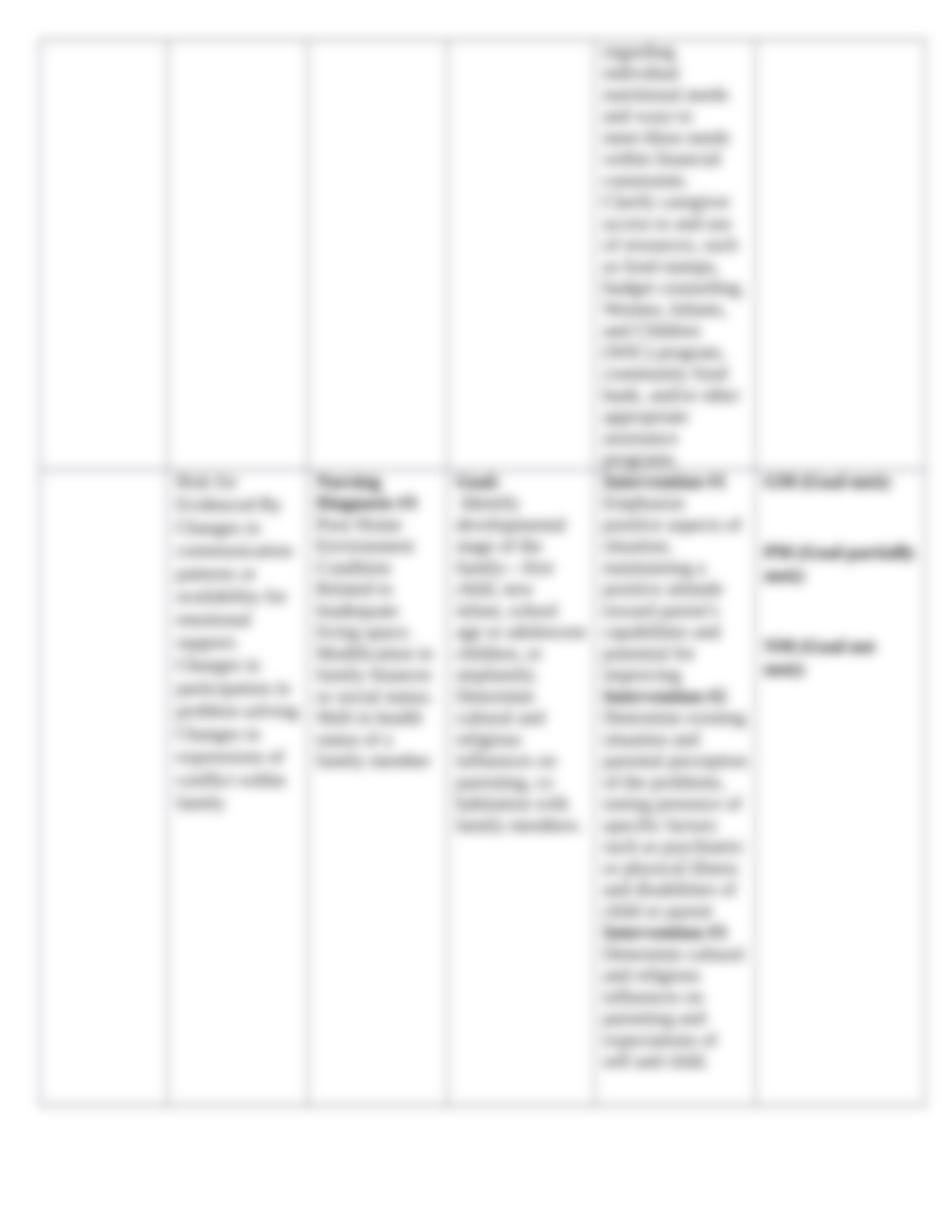 Tentative 3 problem Care Plan Well Child and Family.docx_dxts1nwq0m9_page3