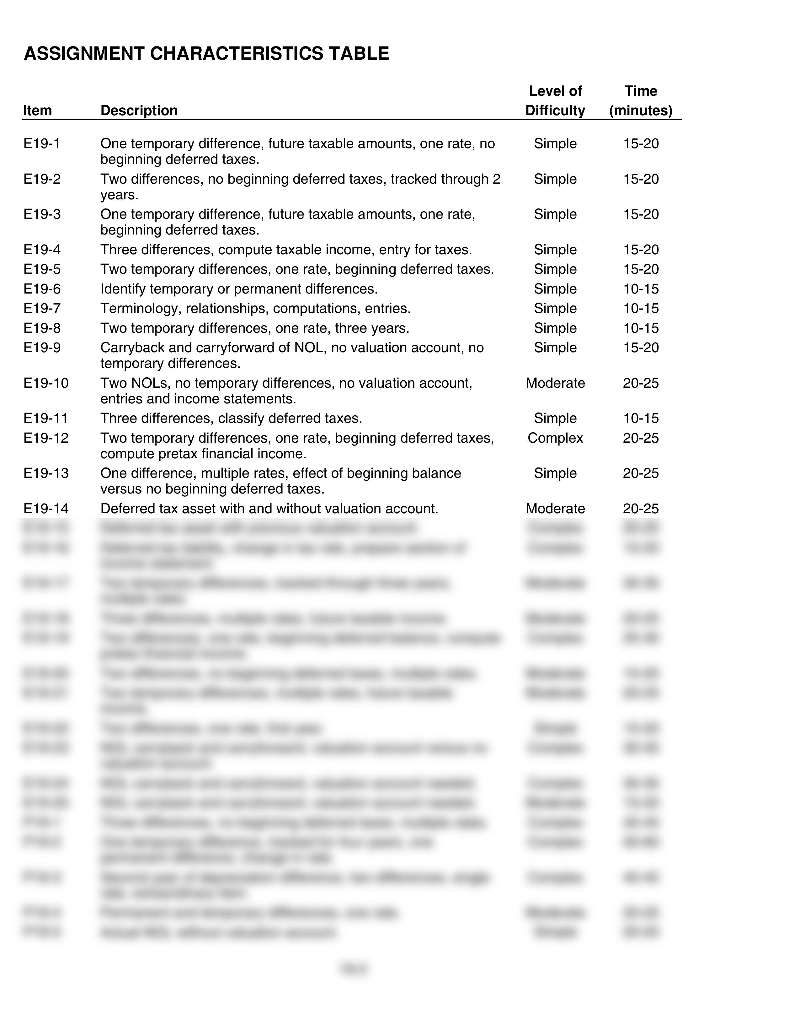 ch19 solutions intermidiate accounting_dxwbx6qre87_page2