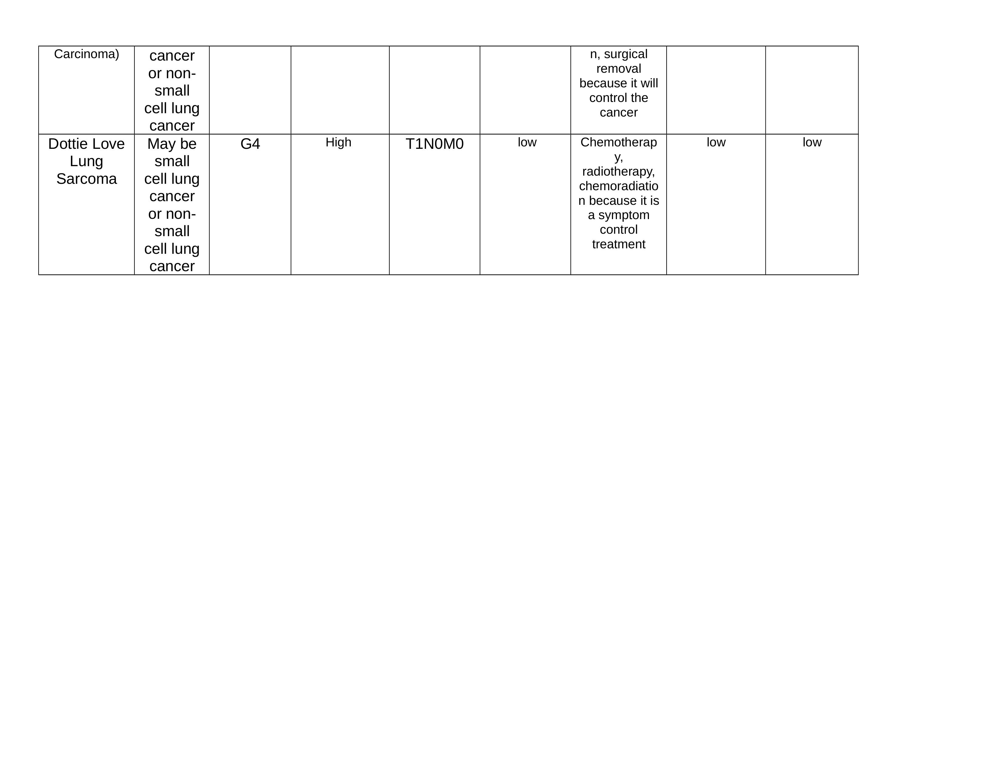 WK1 Tumor_Question (1)-1 (2).docx_dxzgcpc4tr5_page2