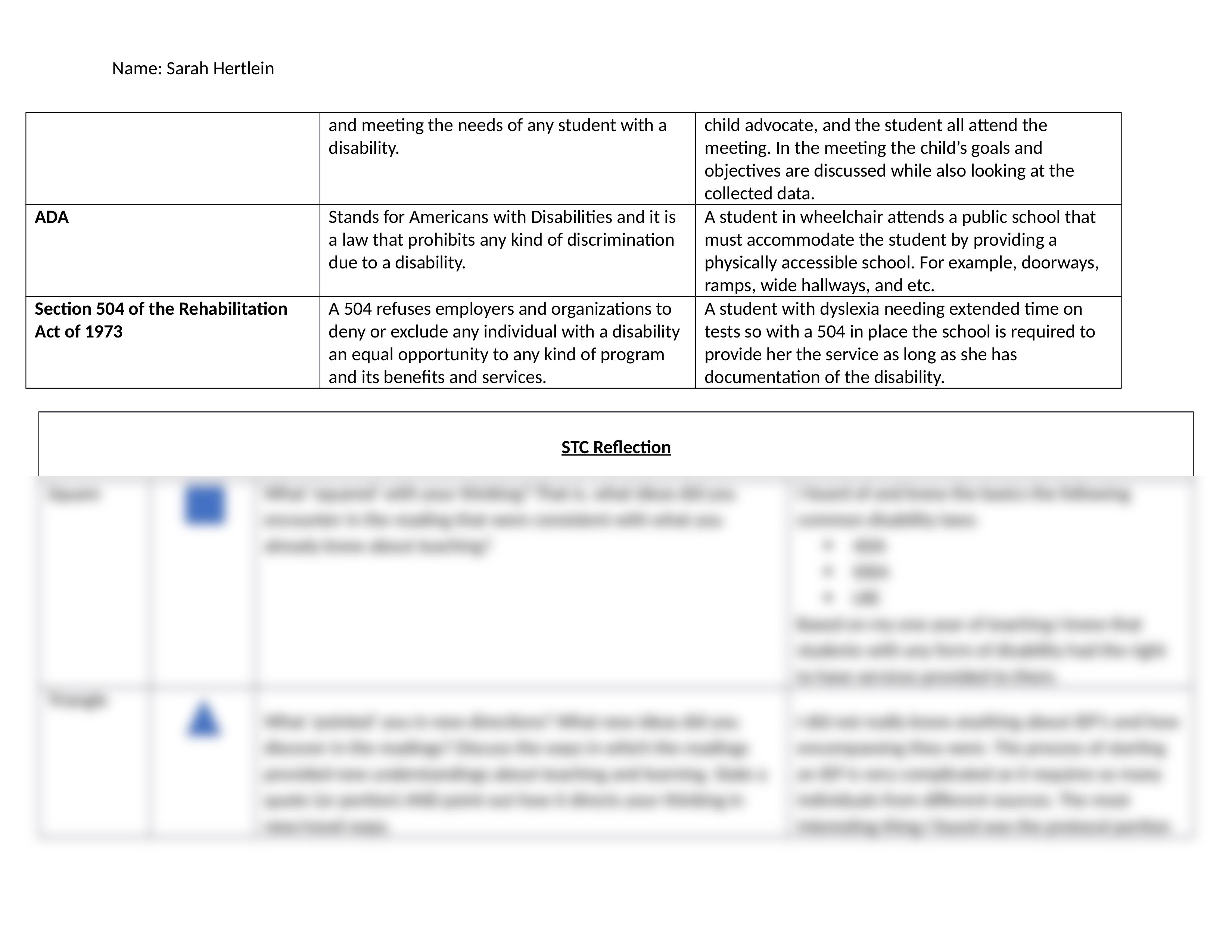 Chapter 1 & 2 STC Reflection.docx_dy06i933z8z_page2