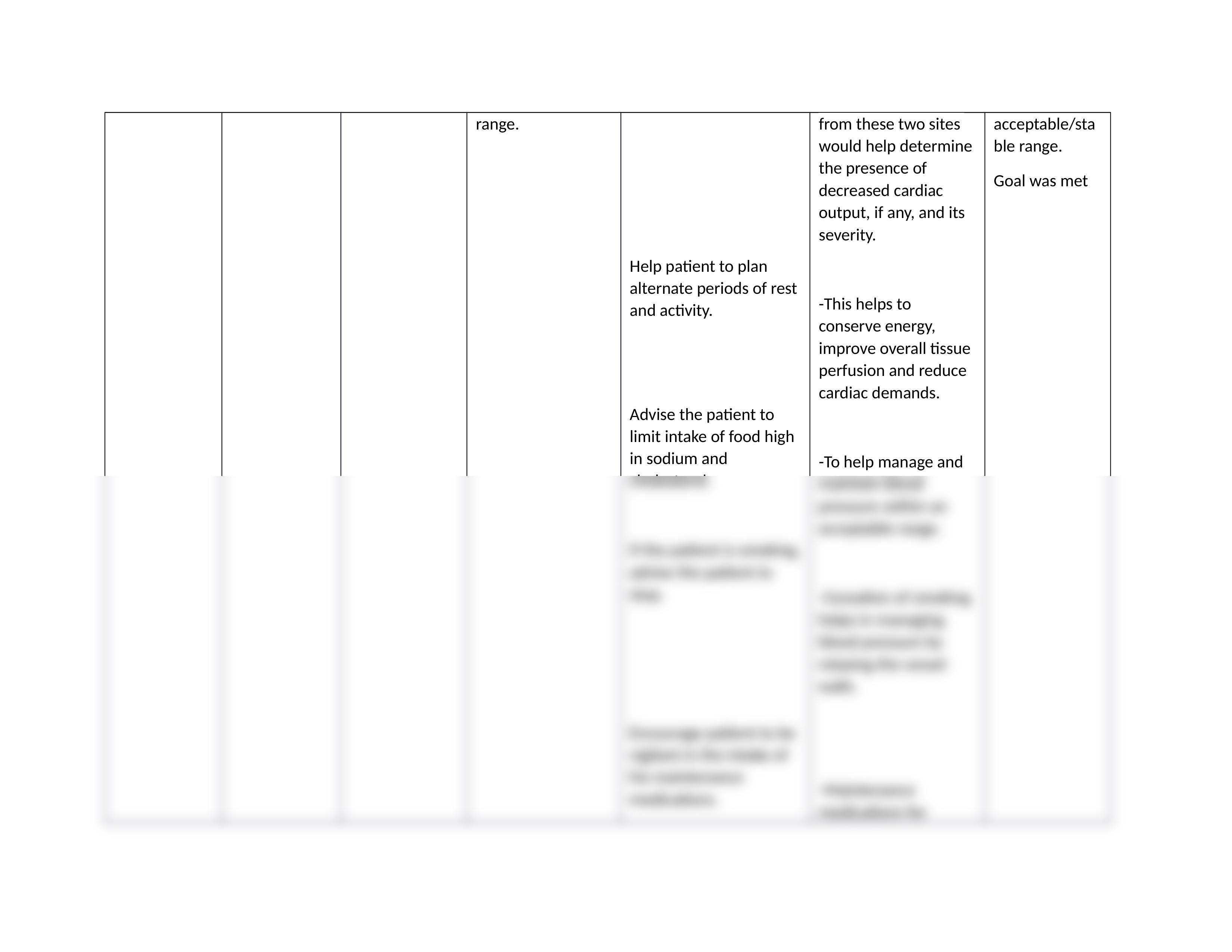 NCP - Hypertension.docx_dy5cjg1enms_page2