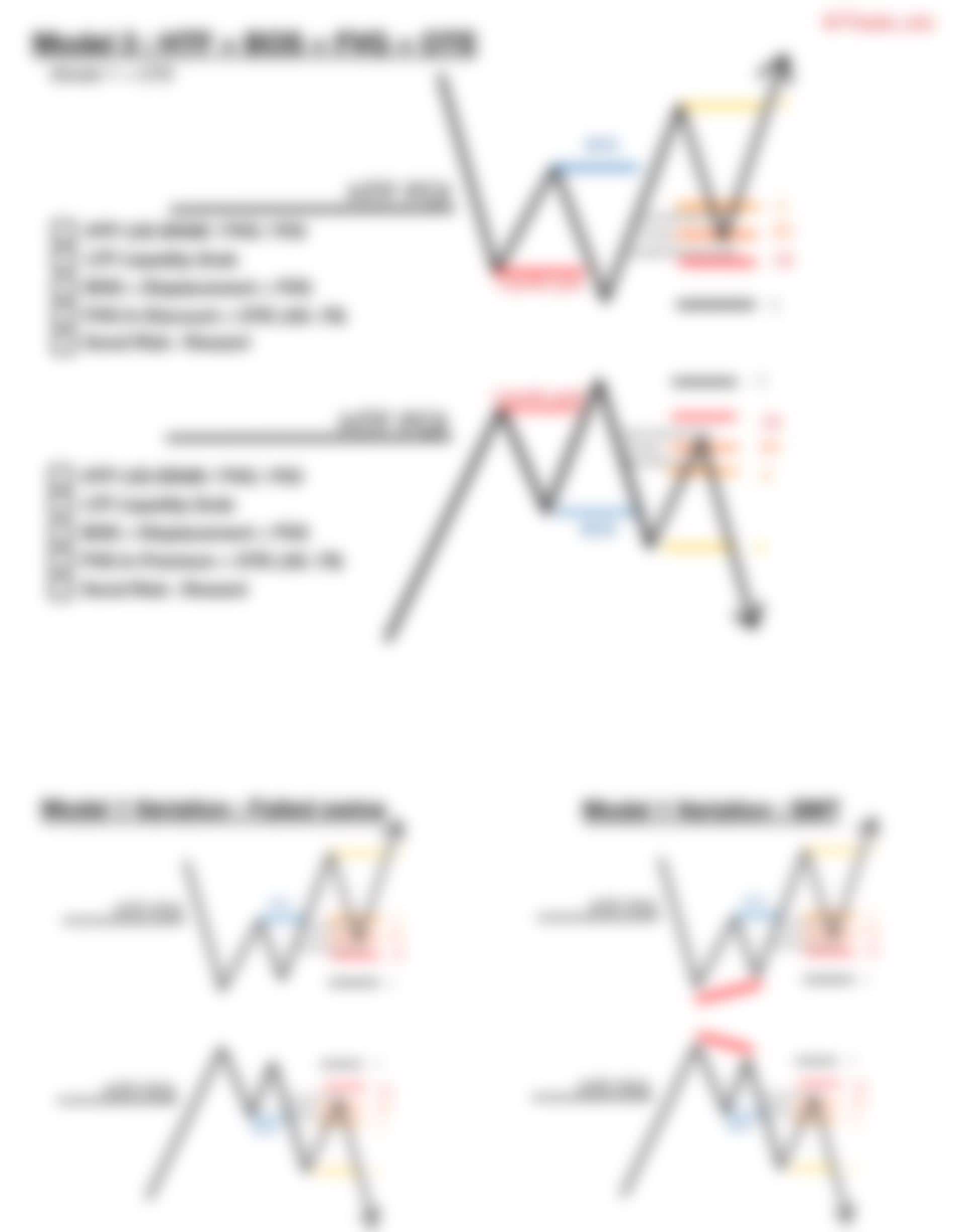 Trading Models And Checklist.pdf_dy5u9ray5h1_page4