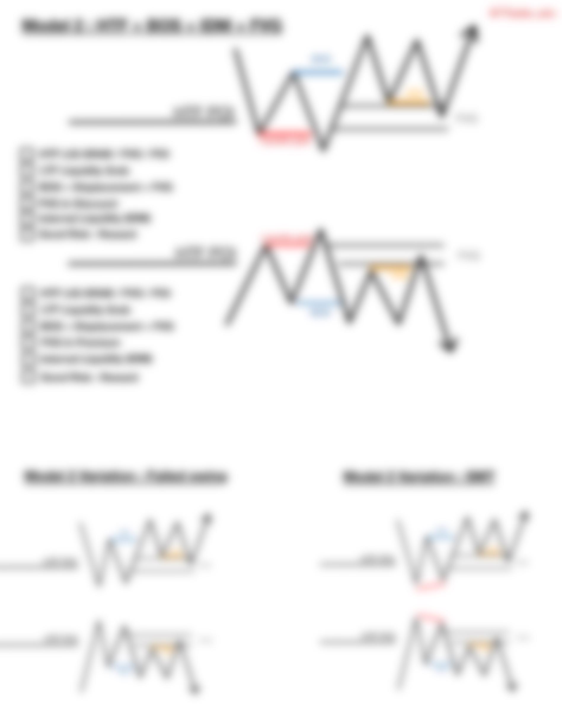 Trading Models And Checklist.pdf_dy5u9ray5h1_page3