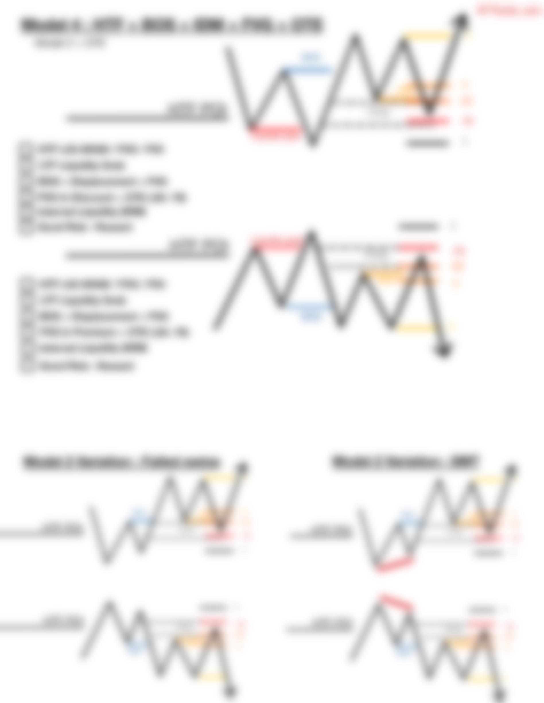 Trading Models And Checklist.pdf_dy5u9ray5h1_page5