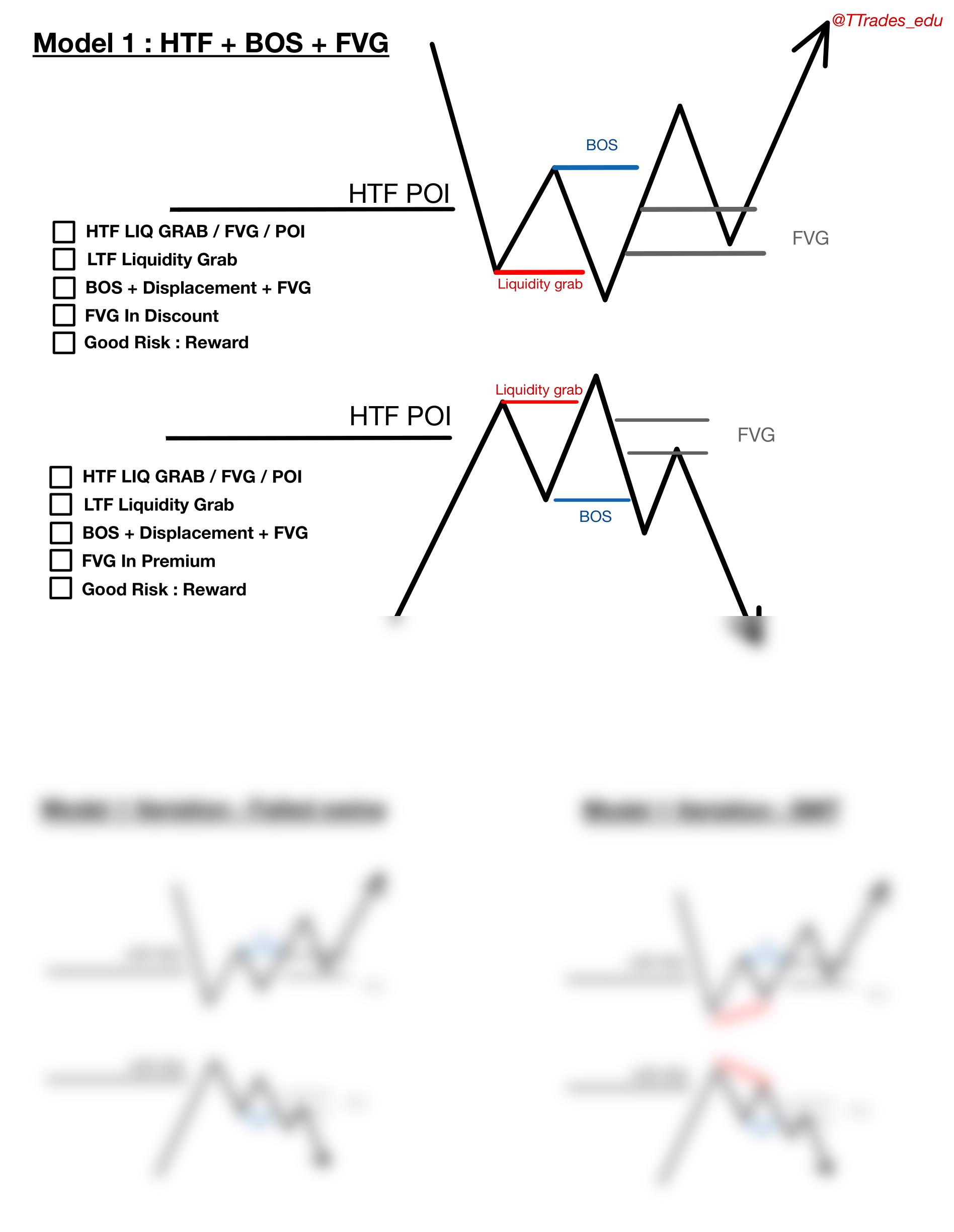 Trading Models And Checklist.pdf_dy5u9ray5h1_page2