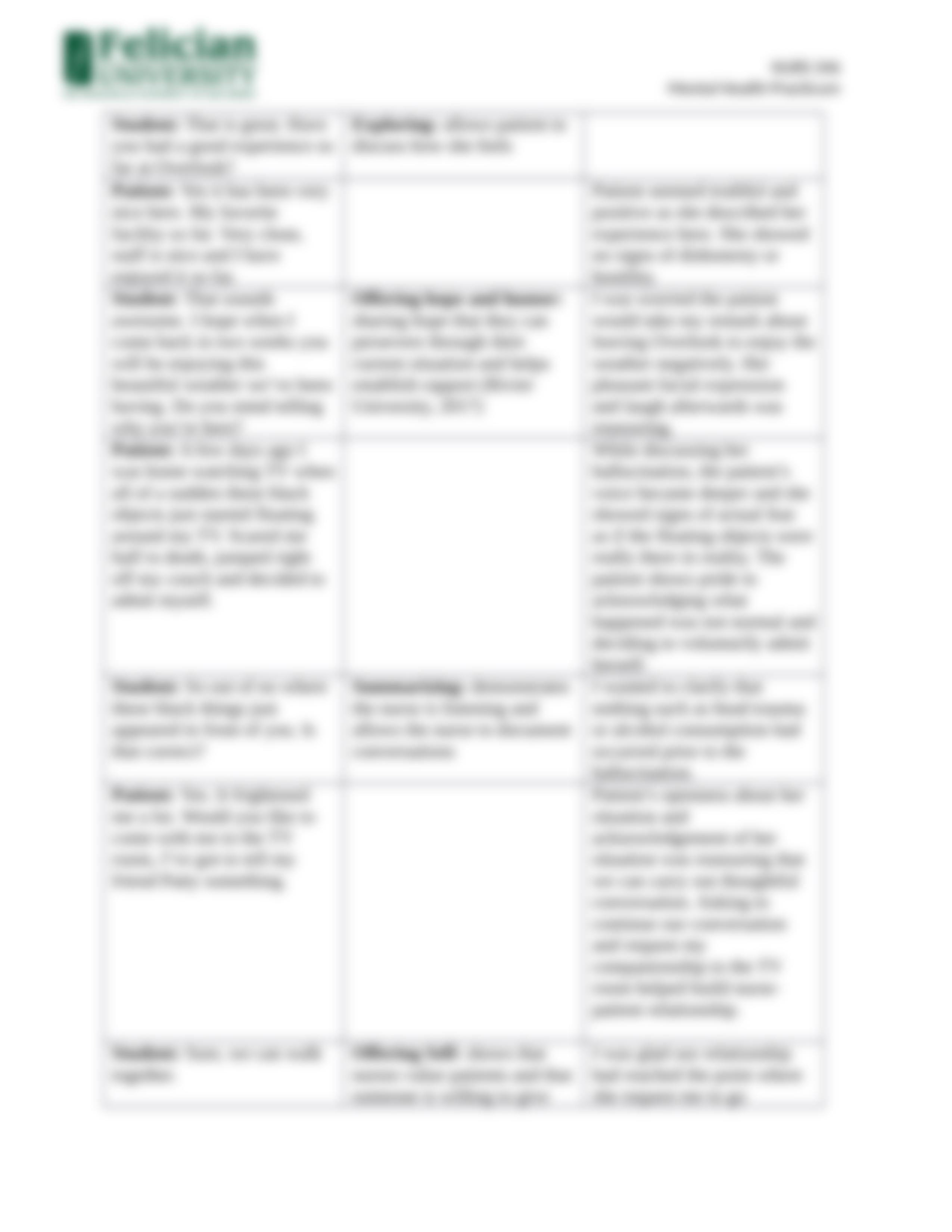 Interactional Analysis and Plan of Care Template (Autosaved).docx_dy77z5einrq_page3