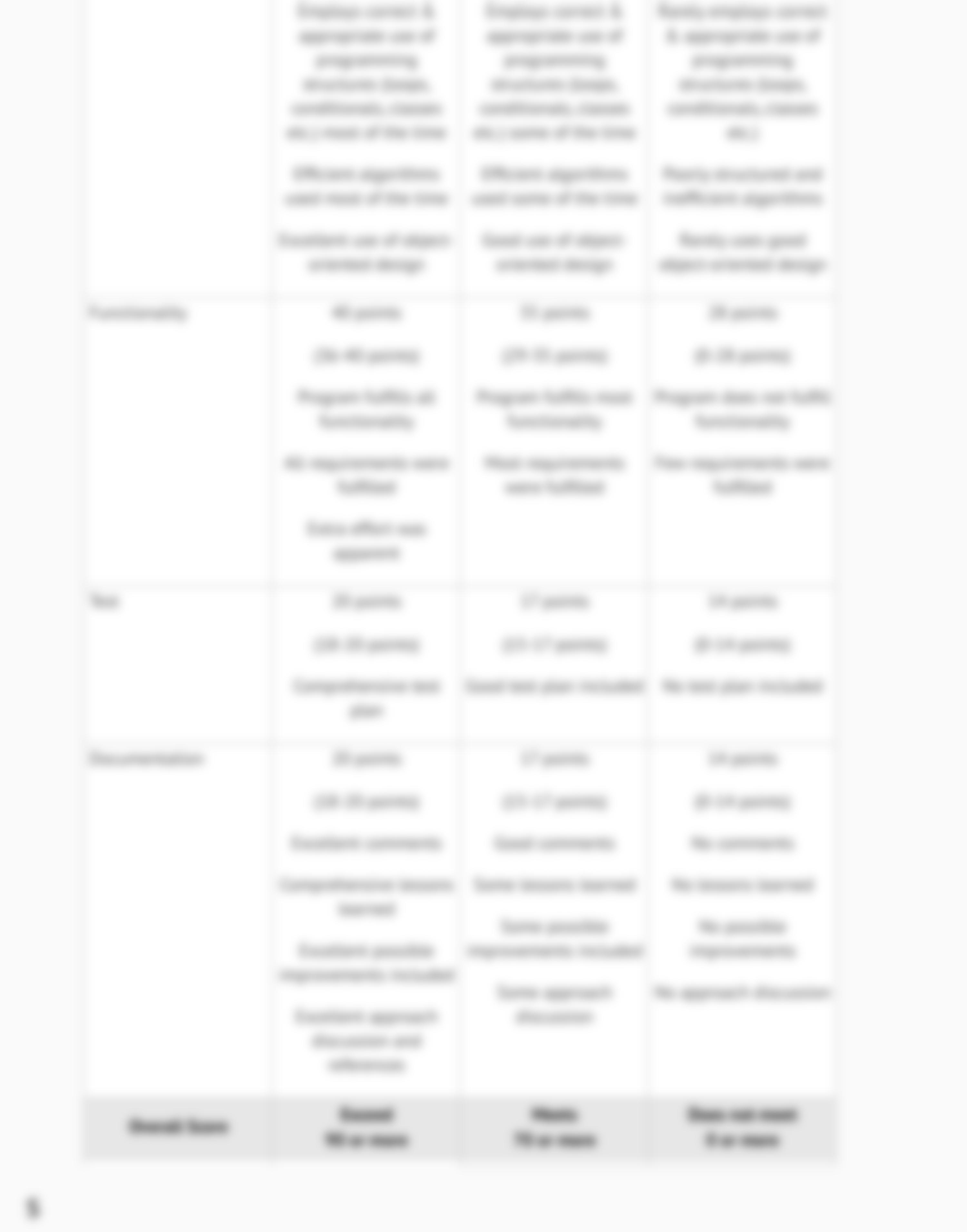 Project 2 - CMSC 335 6380 Object-Oriented and Concurrent Programming (2158) - UMUC Le_dya6iydan05_page4