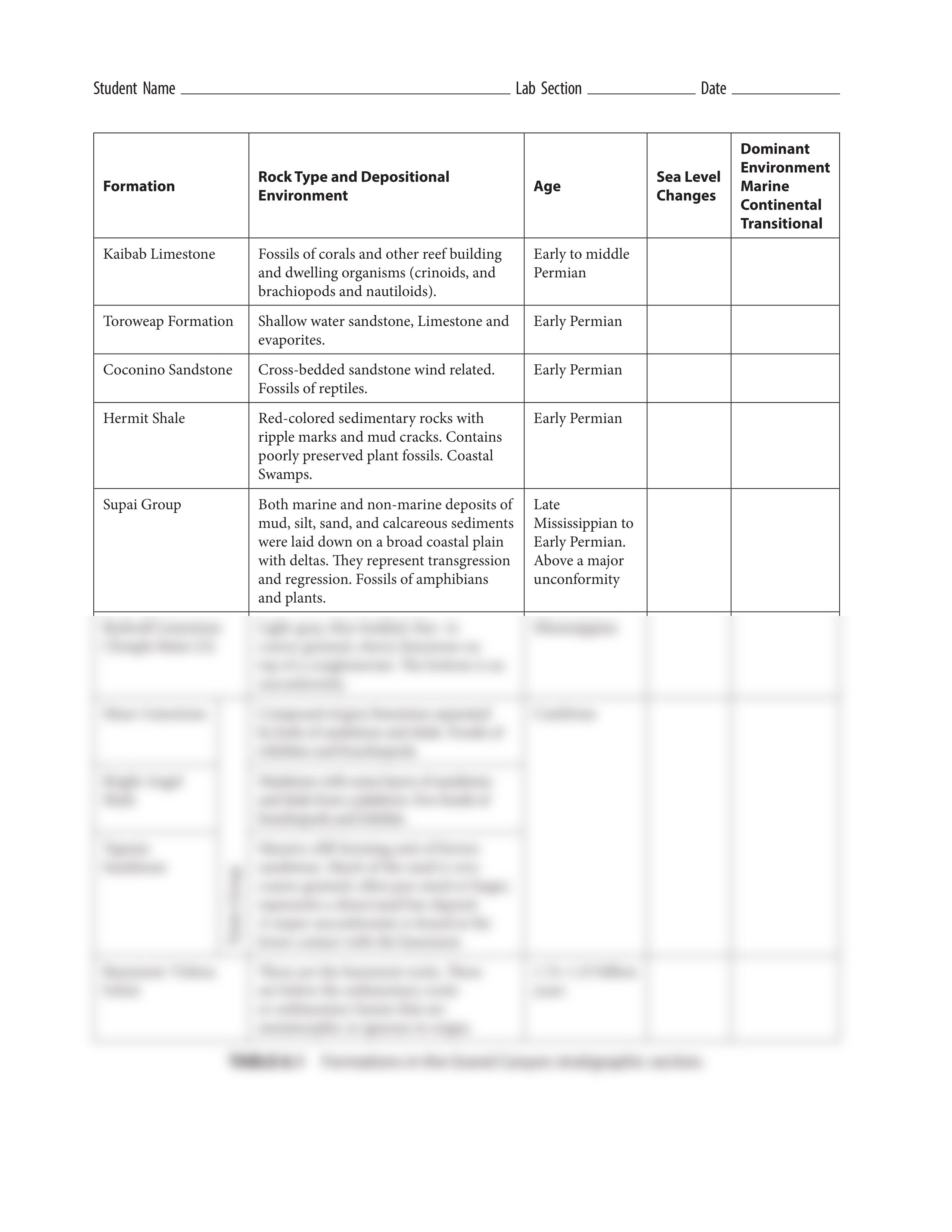 Chapter 6_Historical Geology.pdf_dyd1st3zfz6_page2