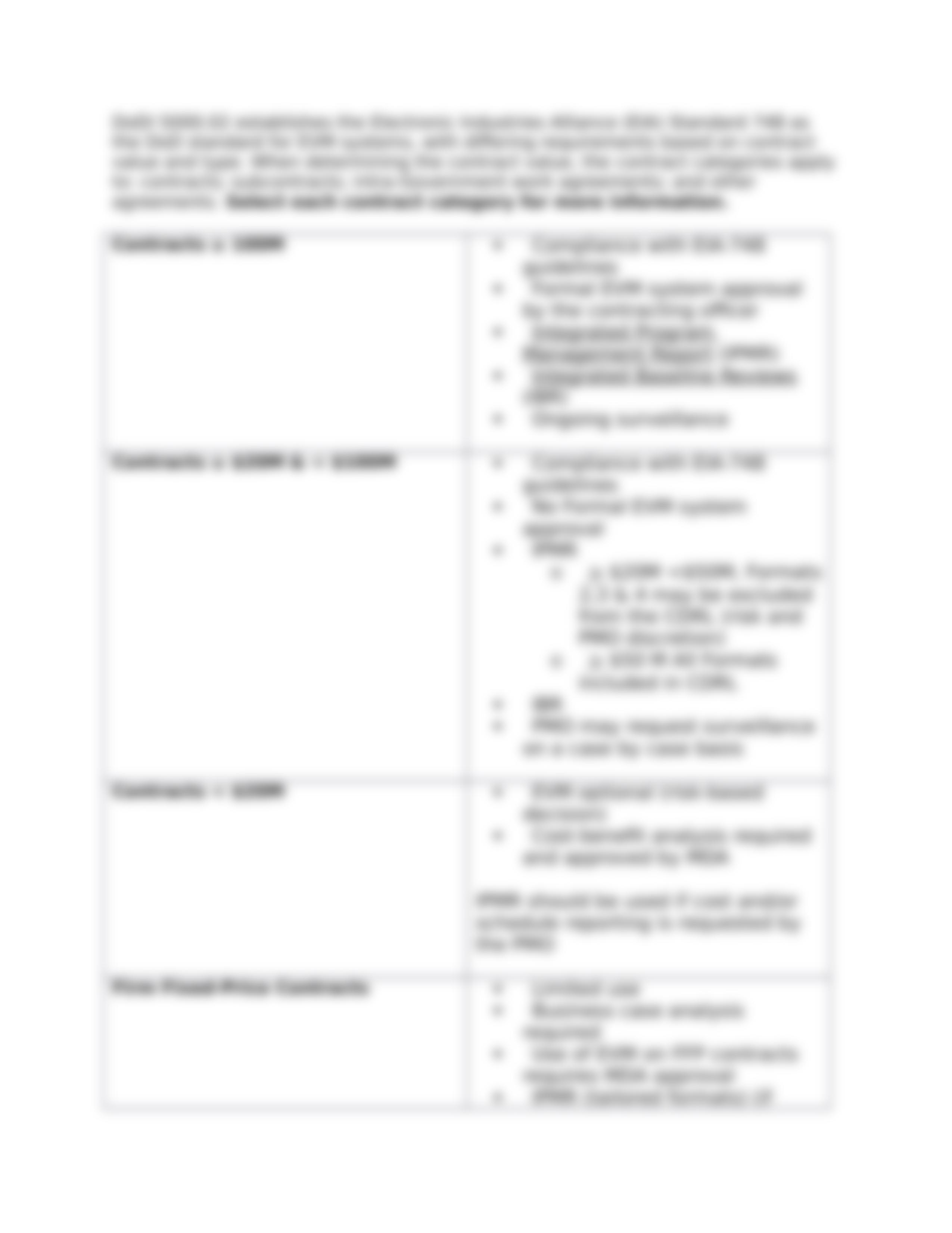 ACQ101 Fundamentals of System Acquisition Management Module 9.docx_dz2v09p46i1_page4