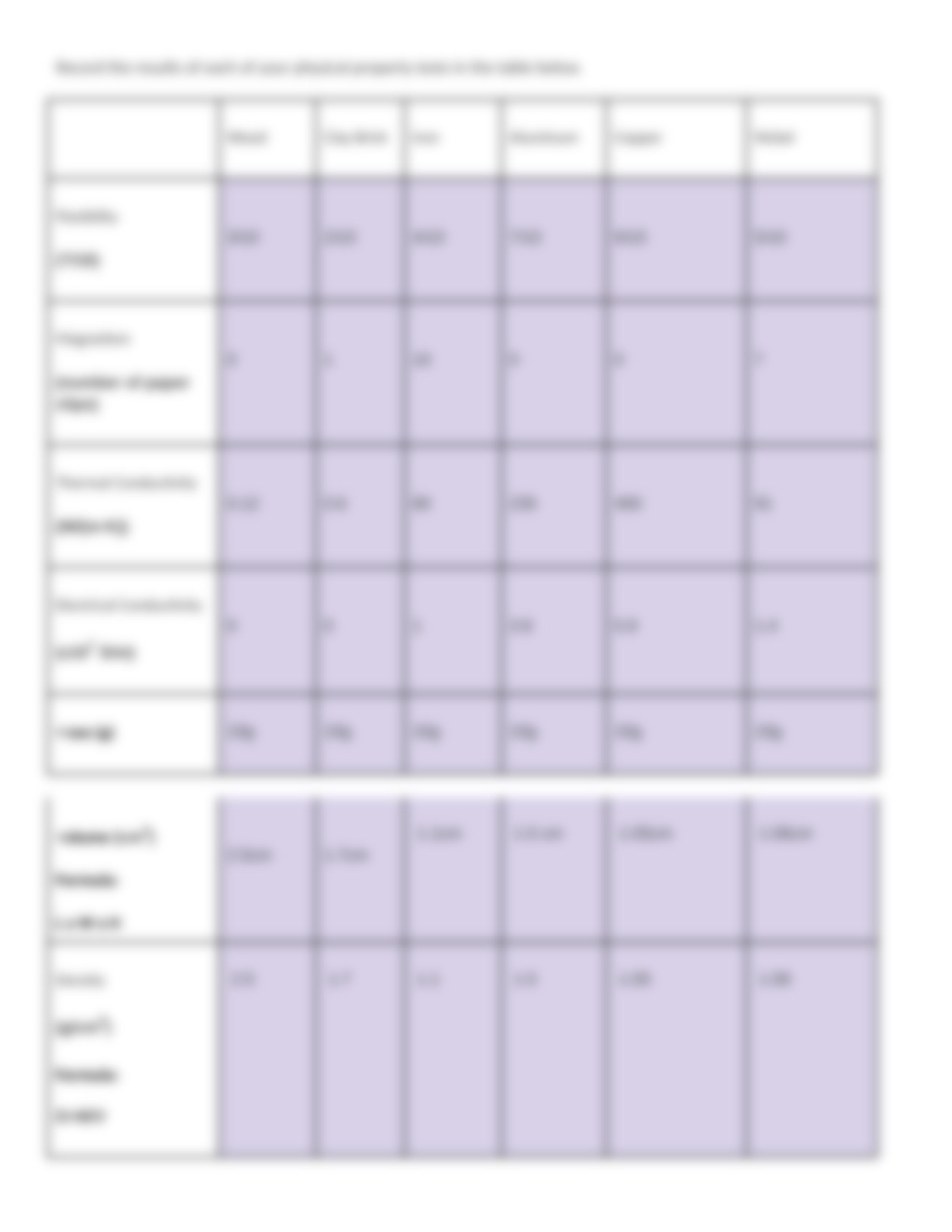 Copy of 1.05 Measuring Physical Properties Lab Report.docx_dz3l633brr1_page3