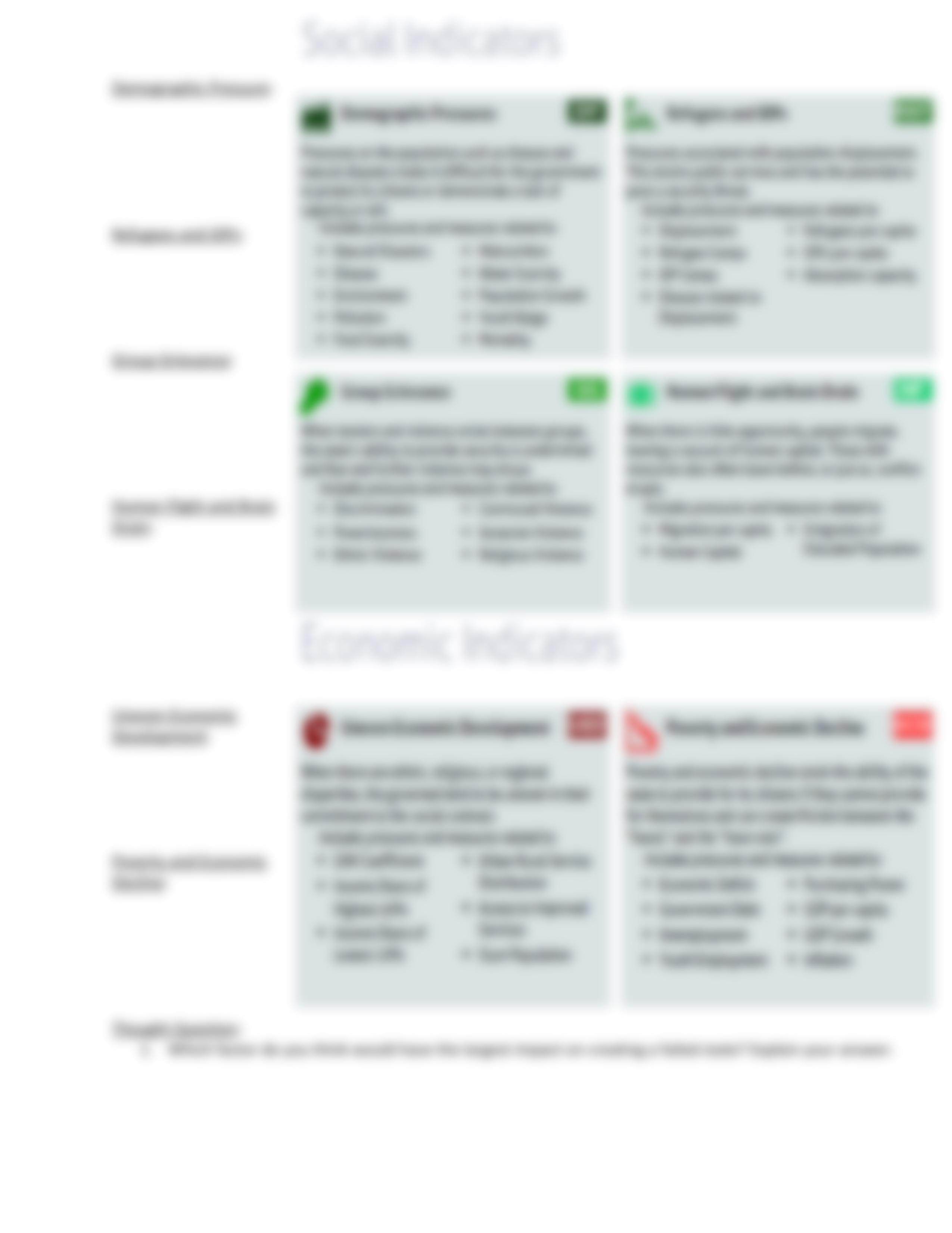 indicators_of_failed_states.pdf_dz49t2p5mdv_page2